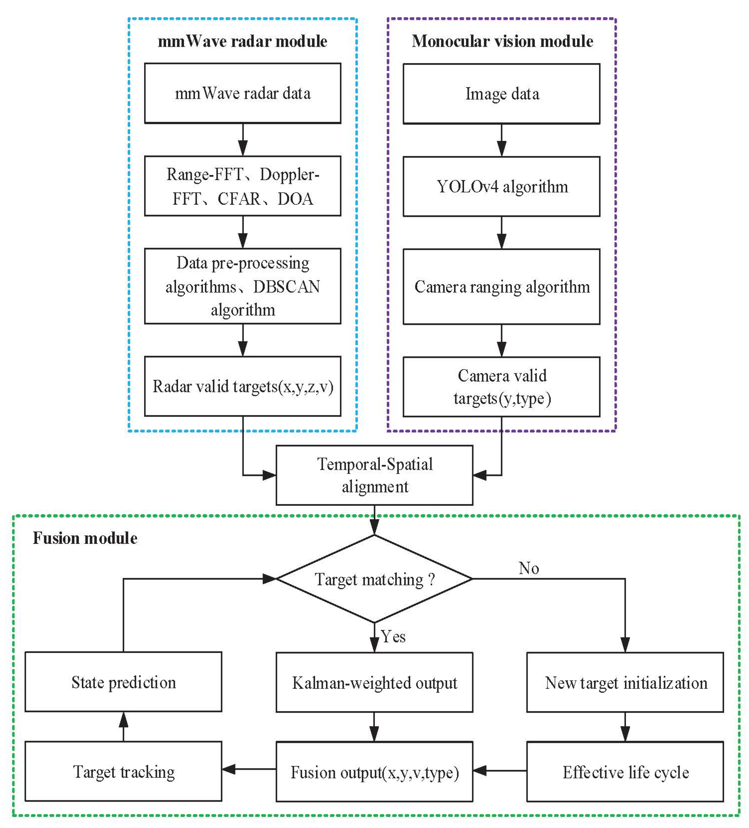 Electronics 12 02840 g001 Electronics 12 02840 g001