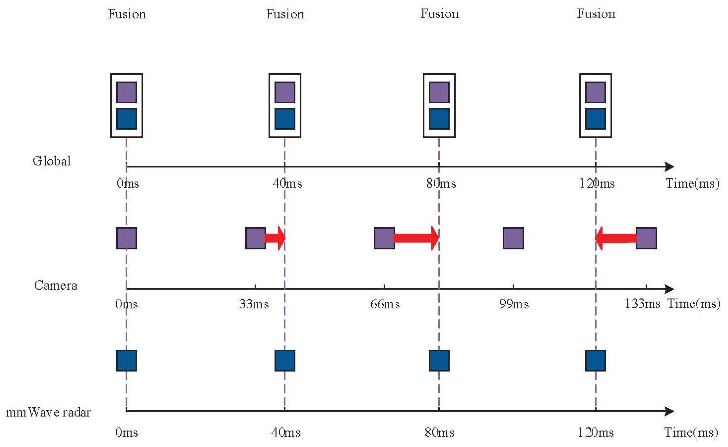 Electronics 12 02840 g002 Electronics 12 02840 g002