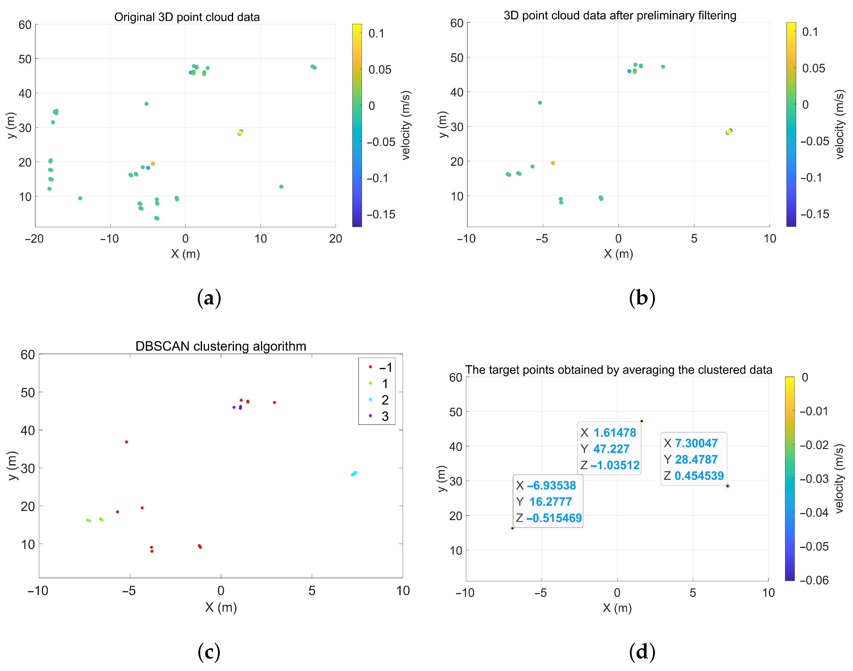 Electronics 12 02840 g010 Electronics 12 02840 g010