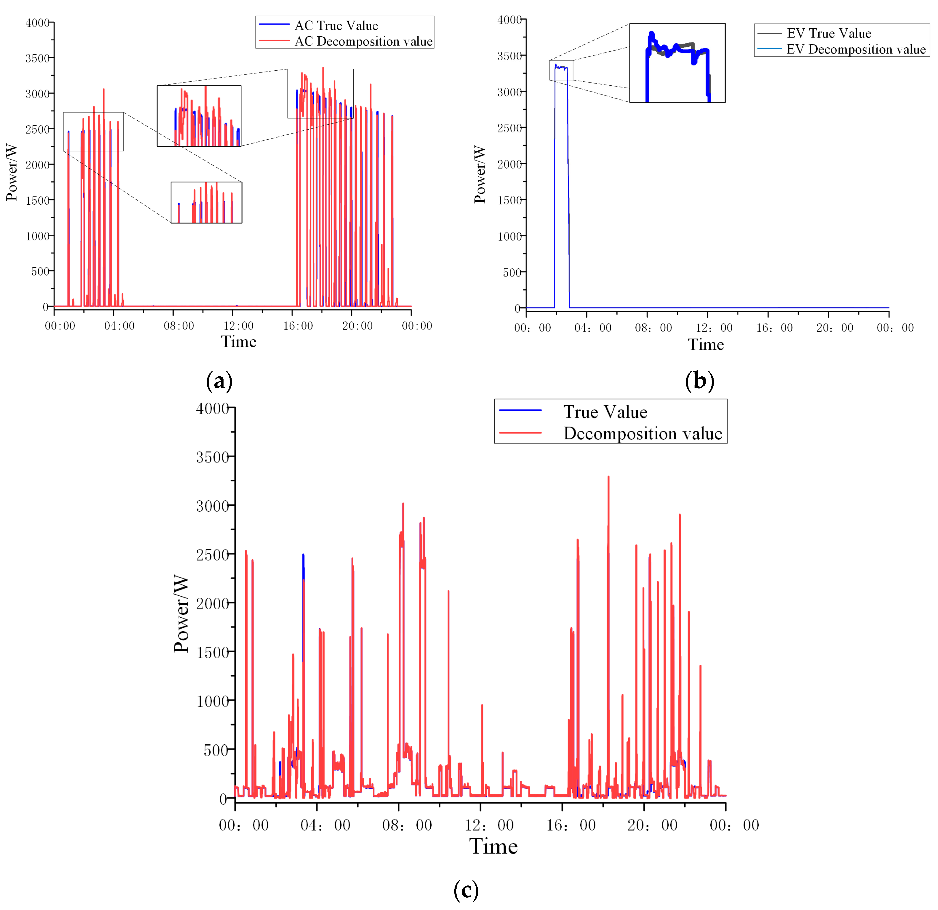 Electronics 12 02842 g008