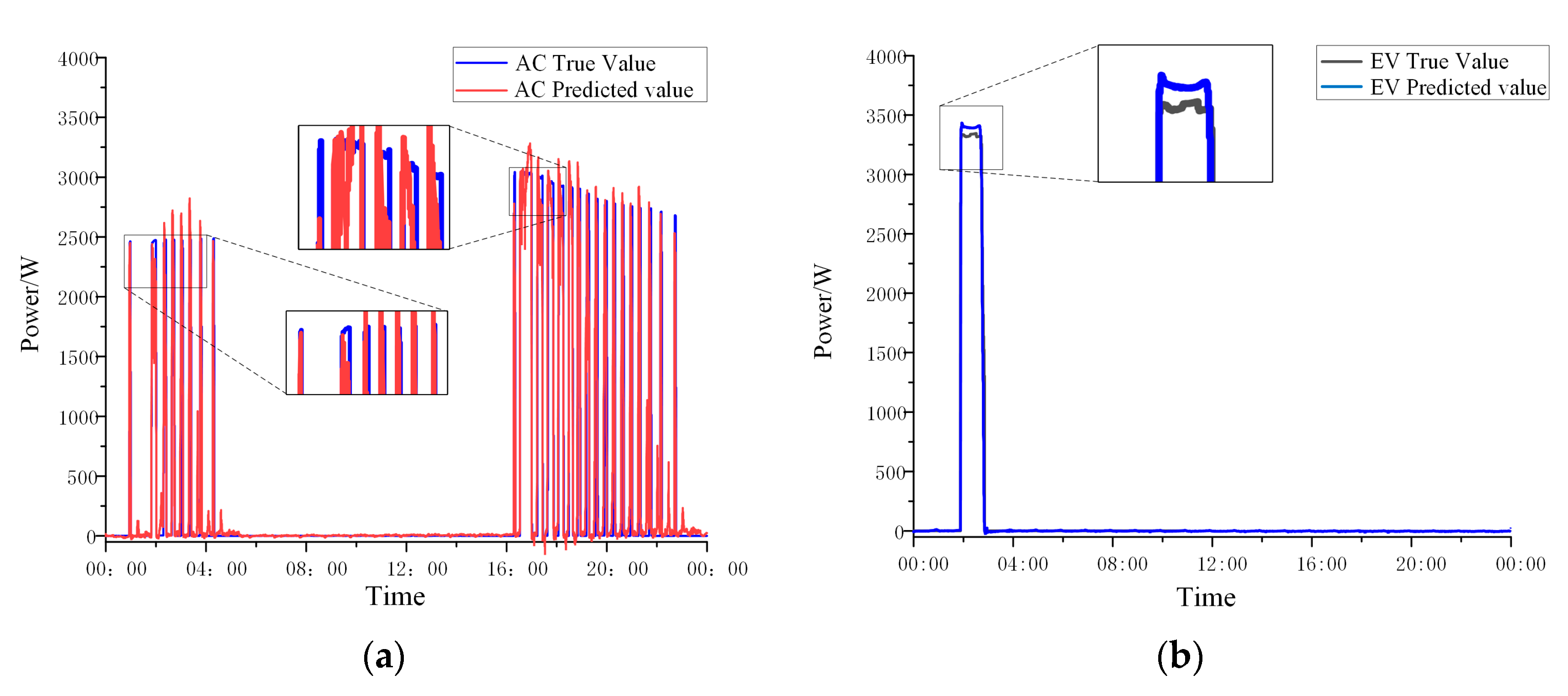 Electronics 12 02842 g009