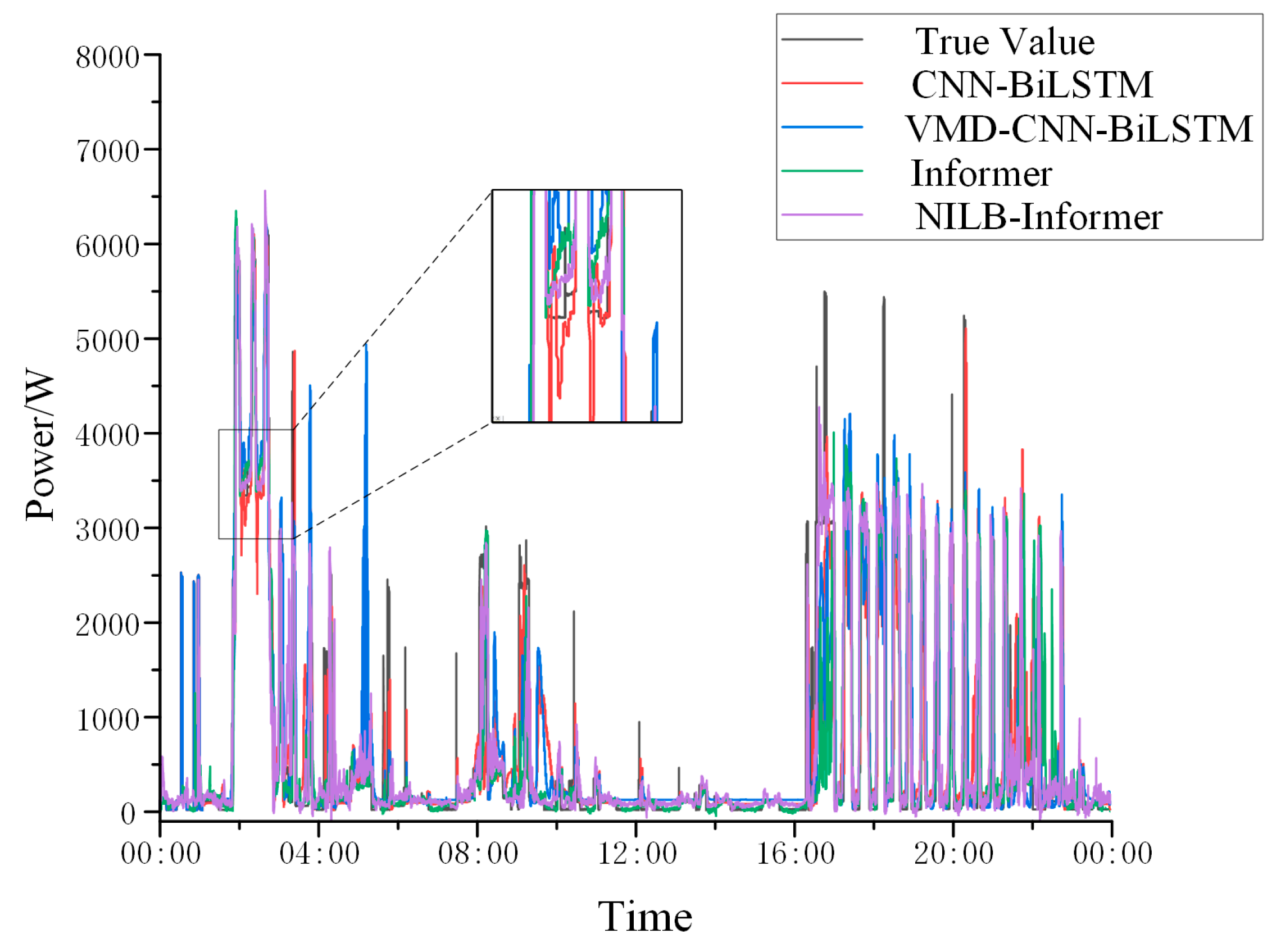Electronics 12 02842 g010