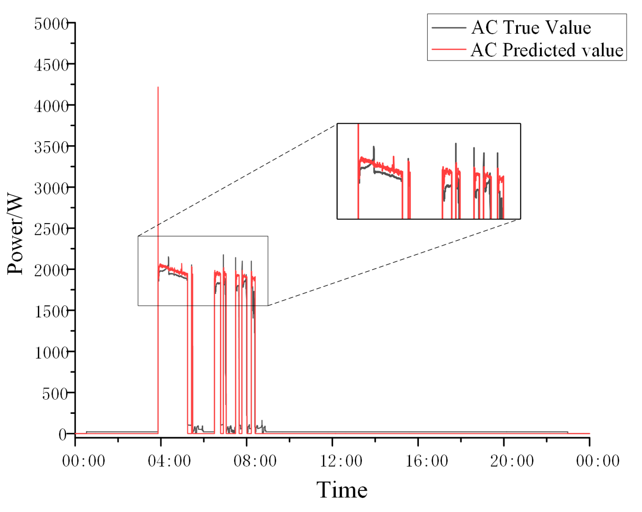 Electronics 12 02842 g011