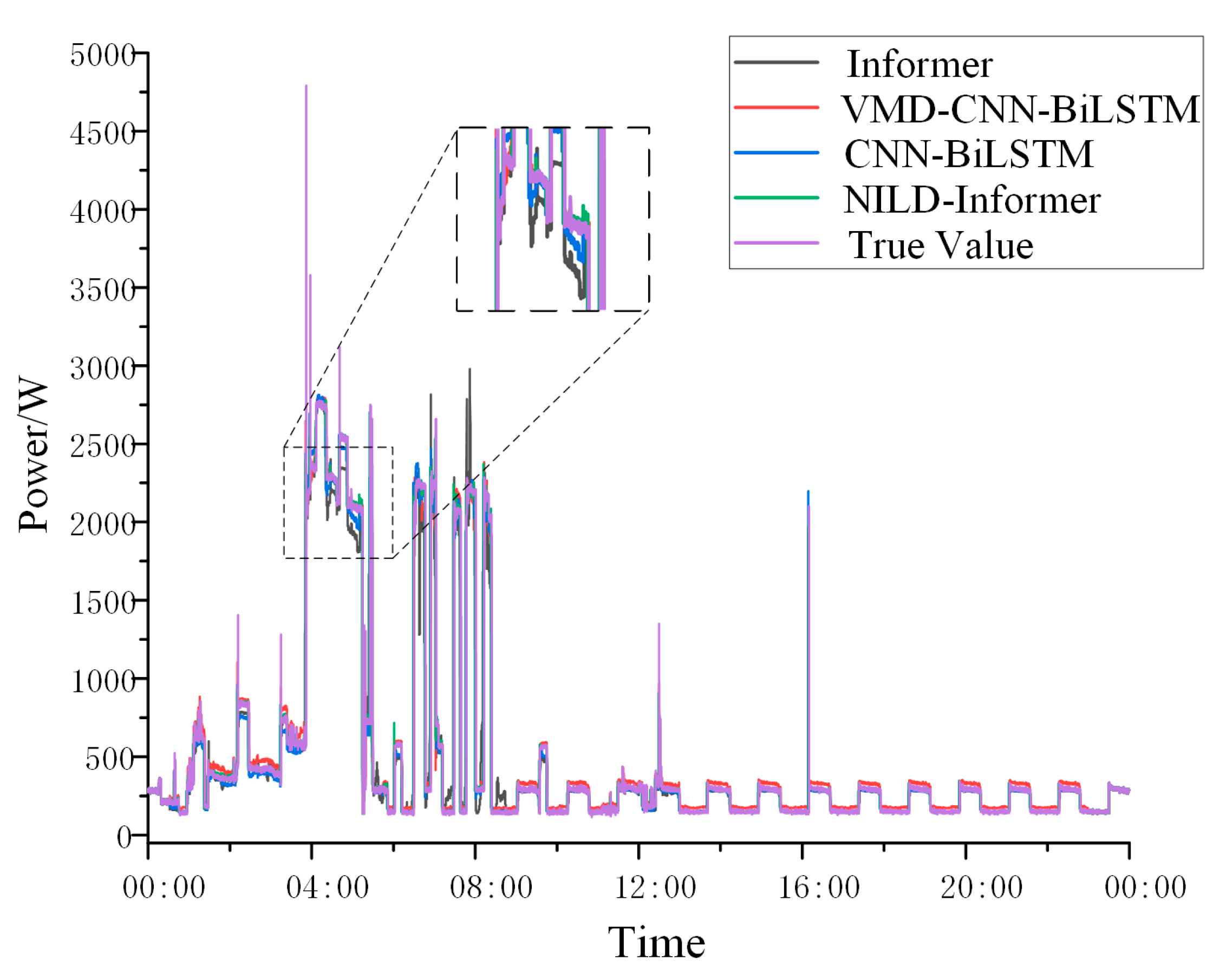Electronics 12 02842 g012