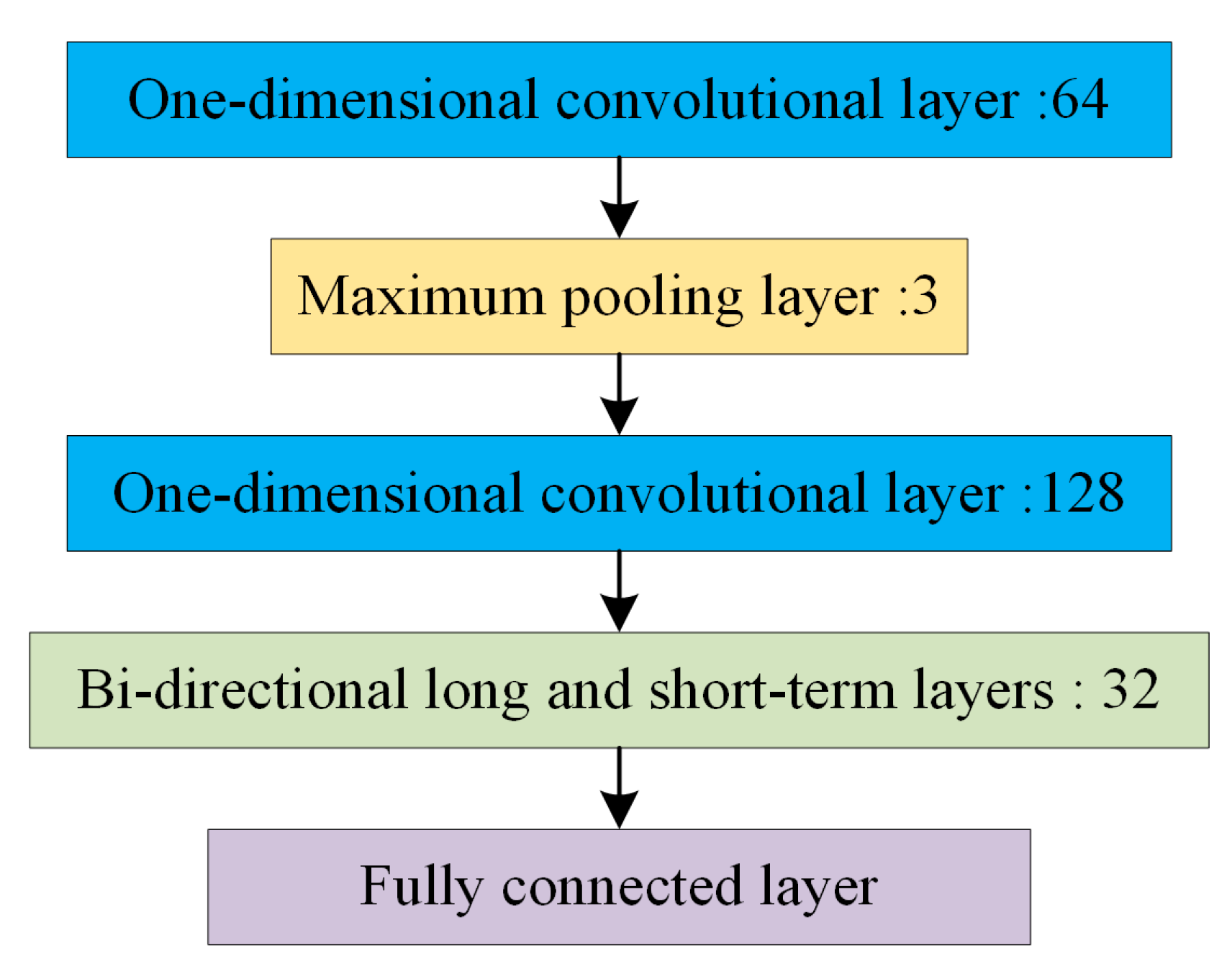 Electronics 12 02842 g0a1