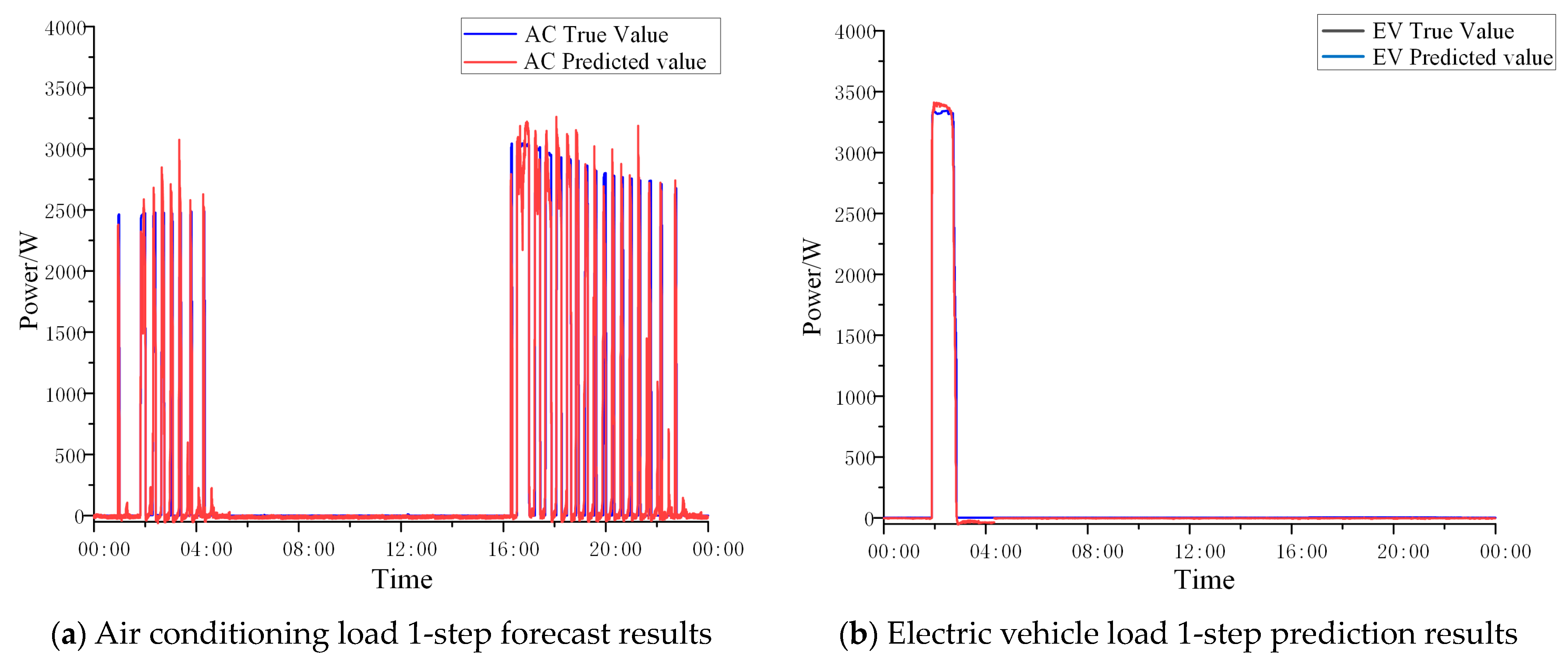 Electronics 12 02842 g0a2a