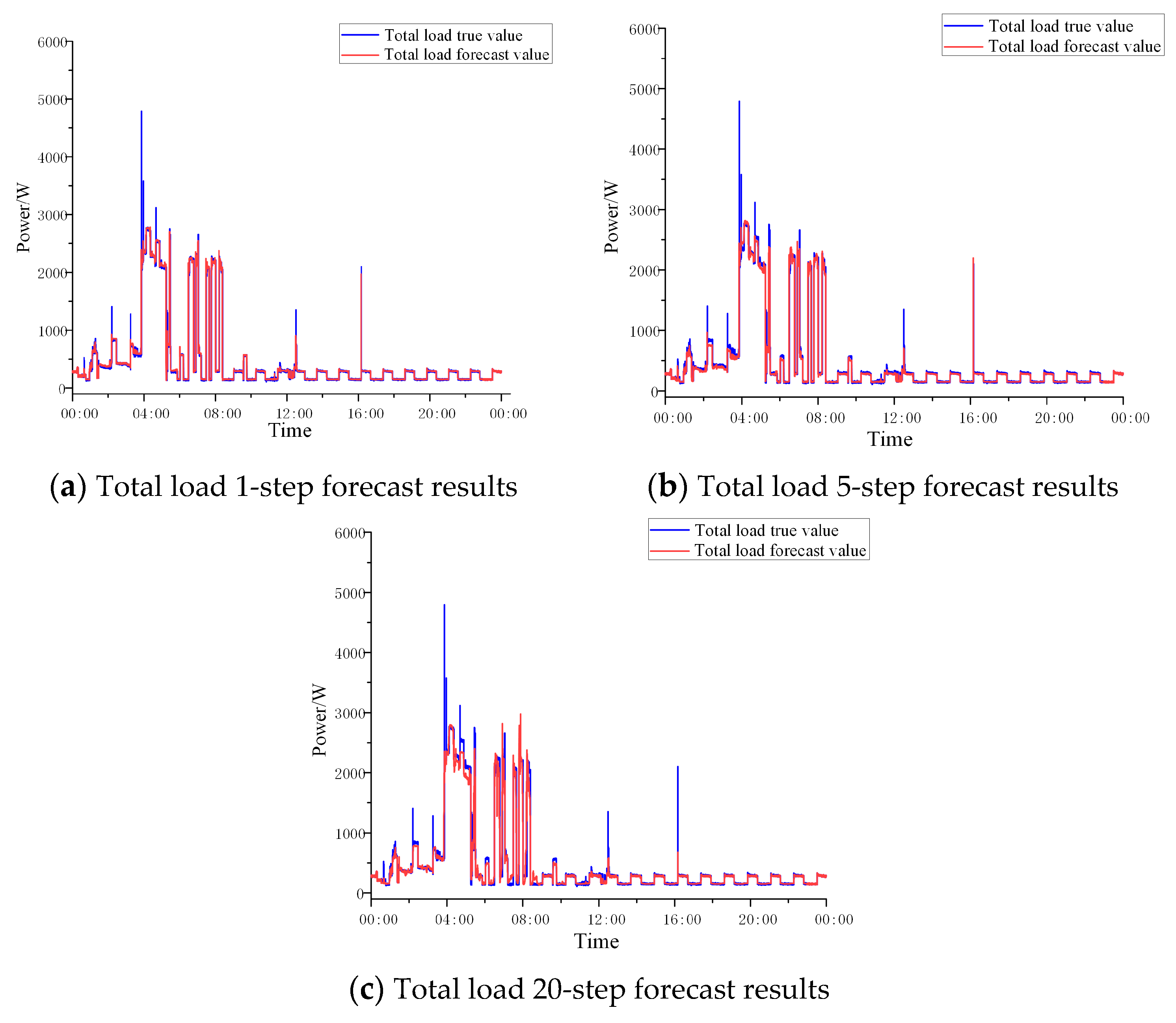 Electronics 12 02842 g0a5