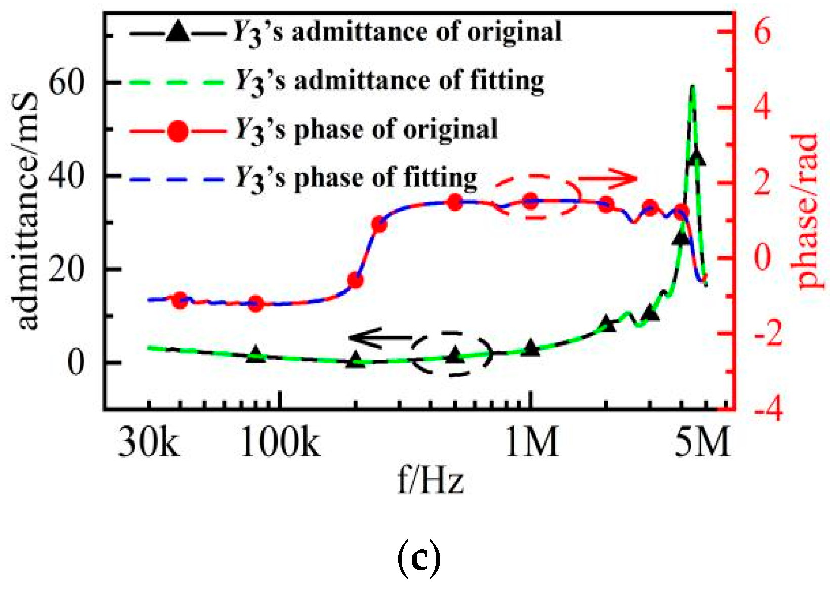 Electronics 12 02844 g010b Electronics 12 02844 g010b