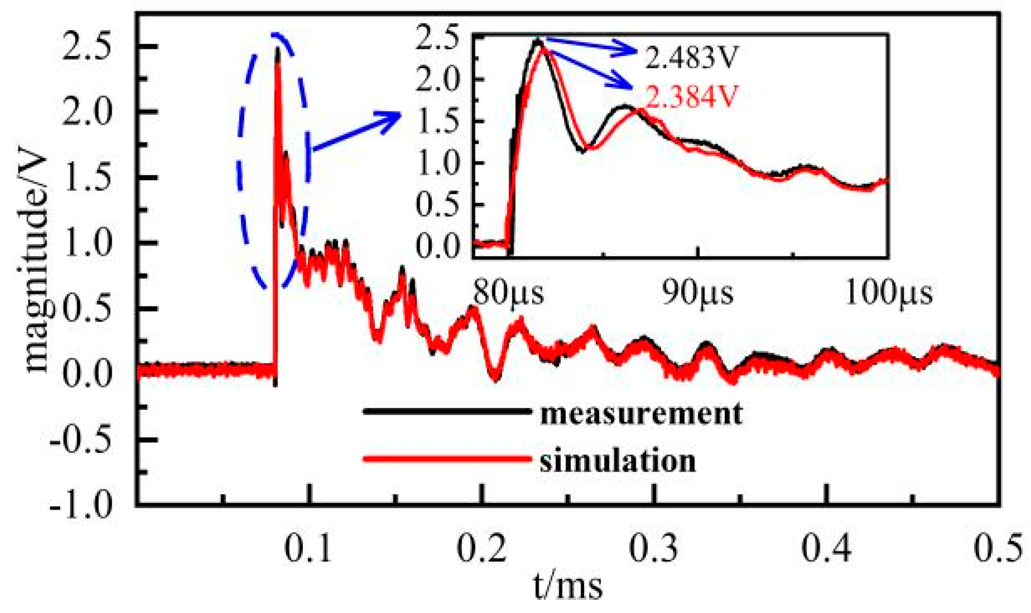 Electronics 12 02844 g019 Electronics 12 02844 g019