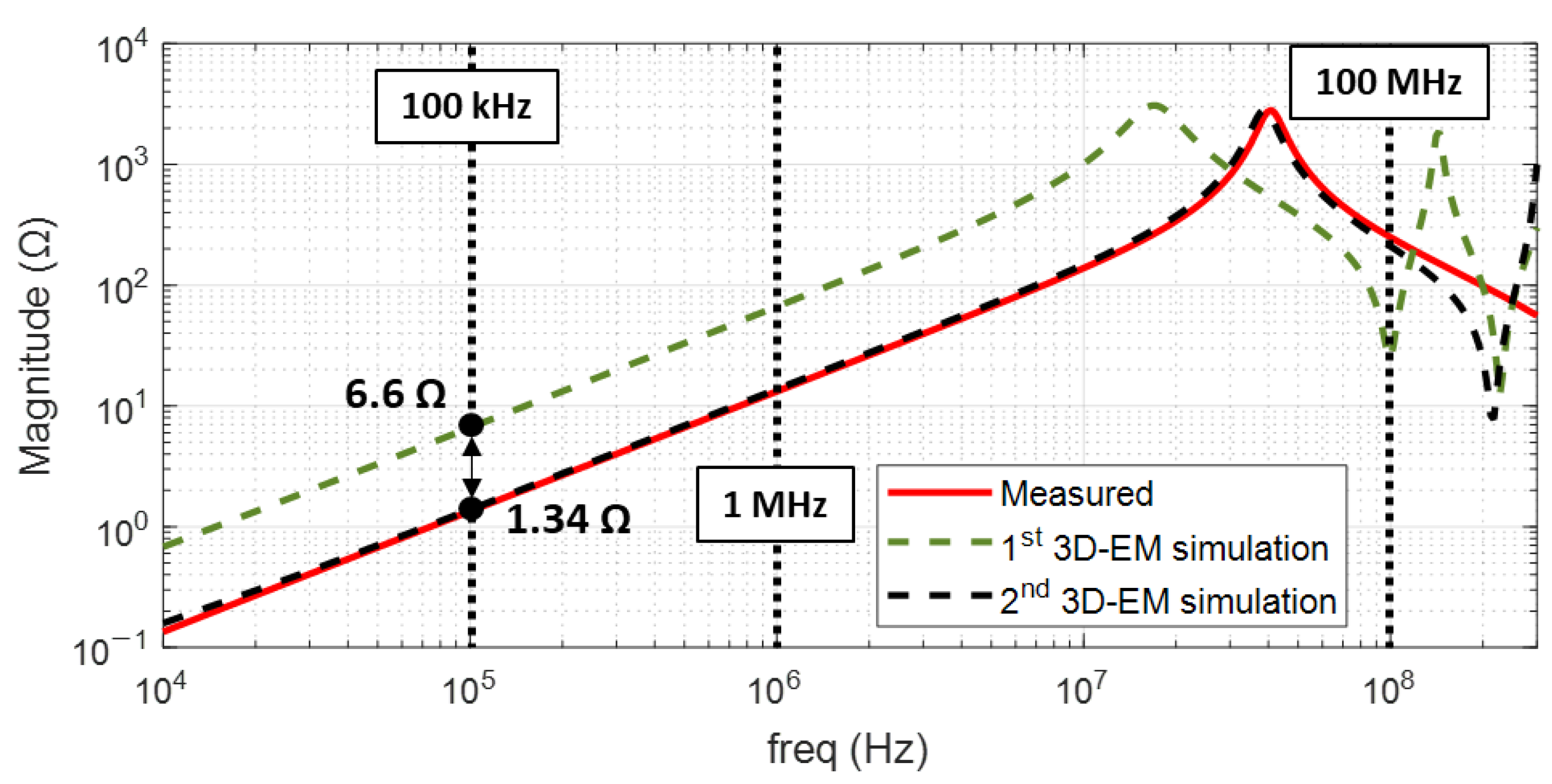 Electronics 12 02845 g006 Electronics 12 02845 g006