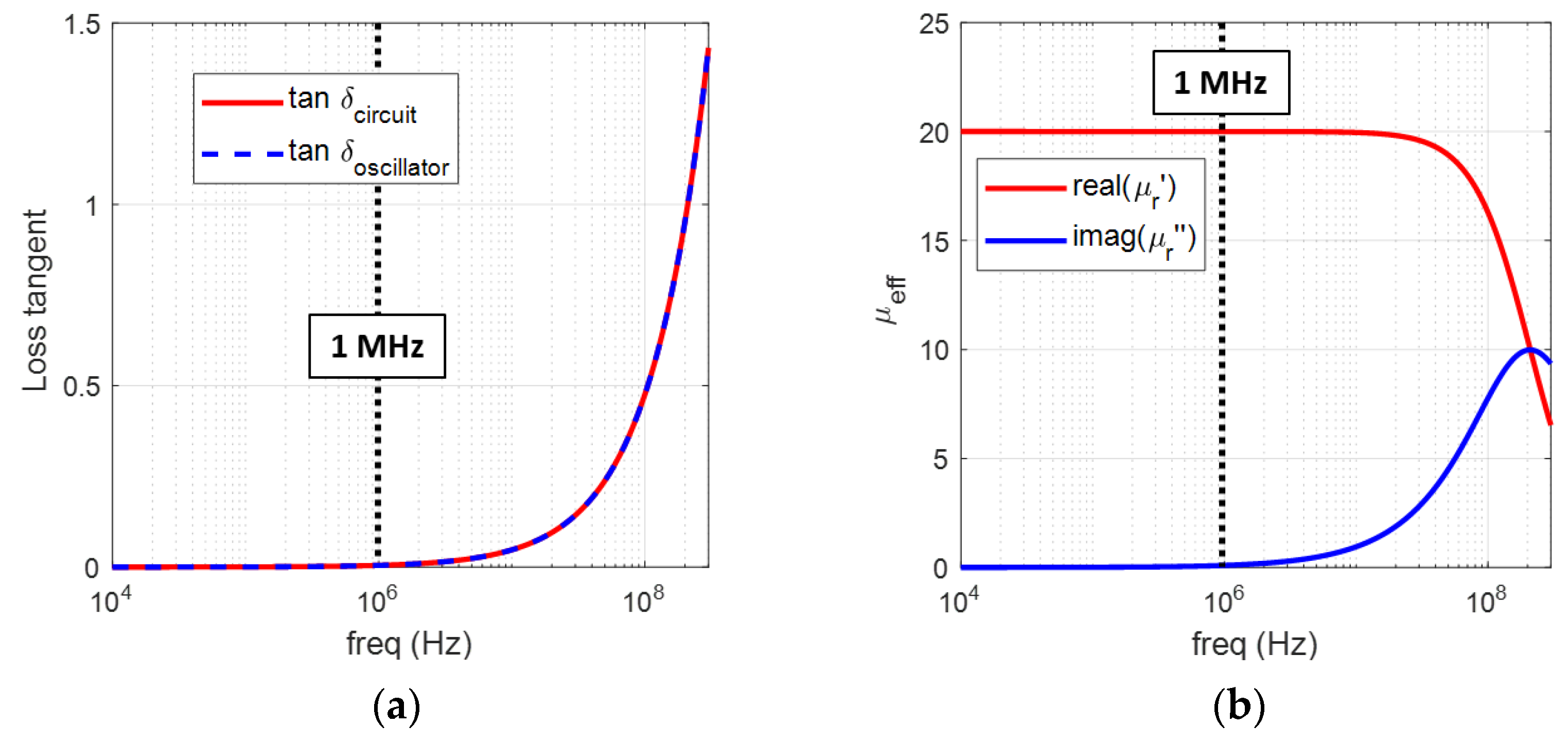 Electronics 12 02845 g007 Electronics 12 02845 g007