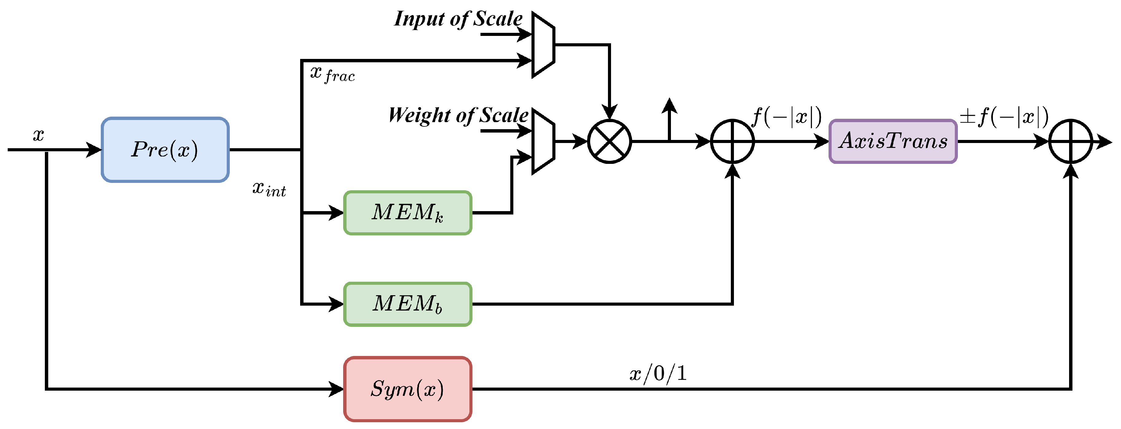 Electronics 12 02847 g010