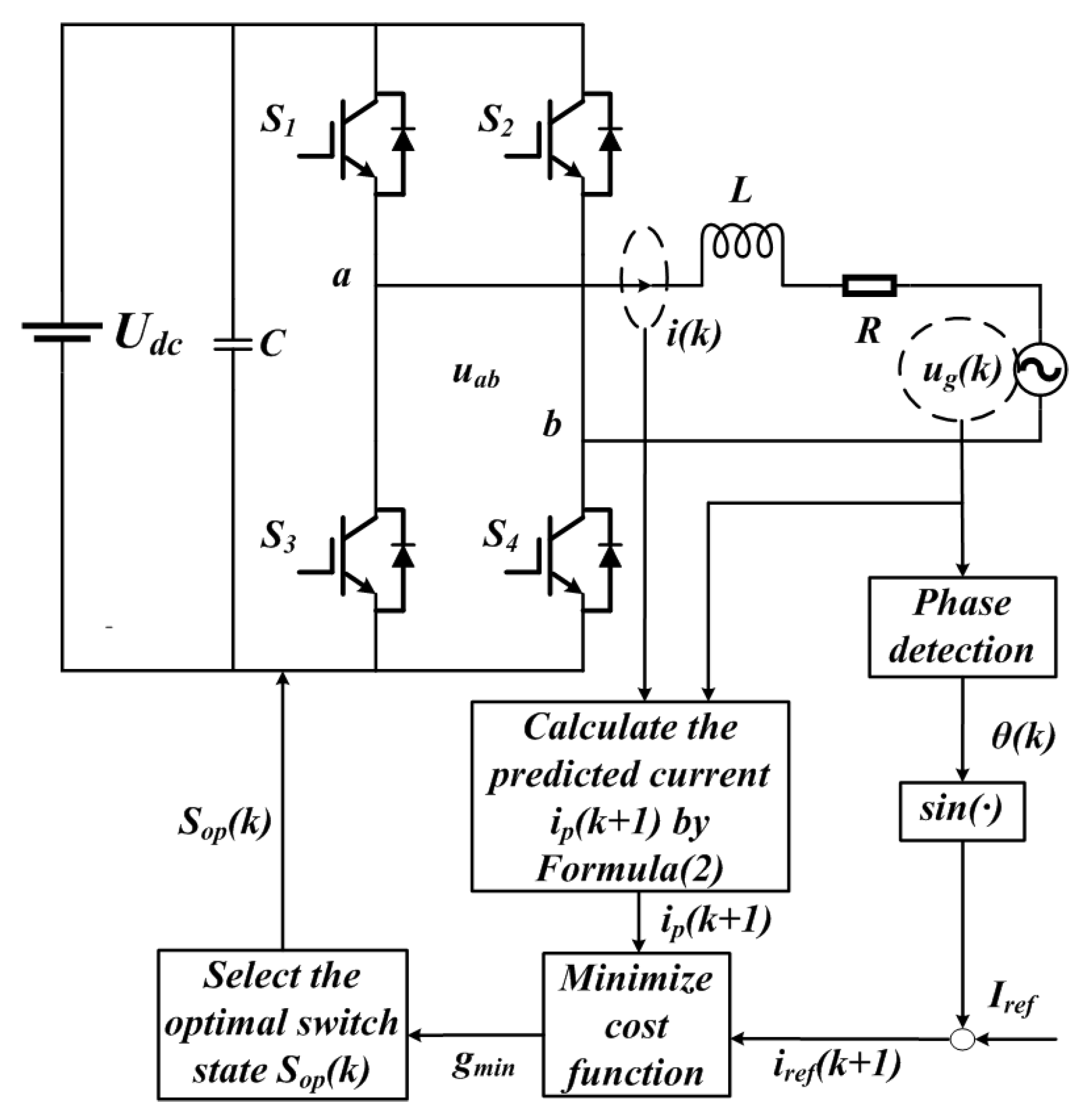 Electronics 12 02848 g002 Electronics 12 02848 g002