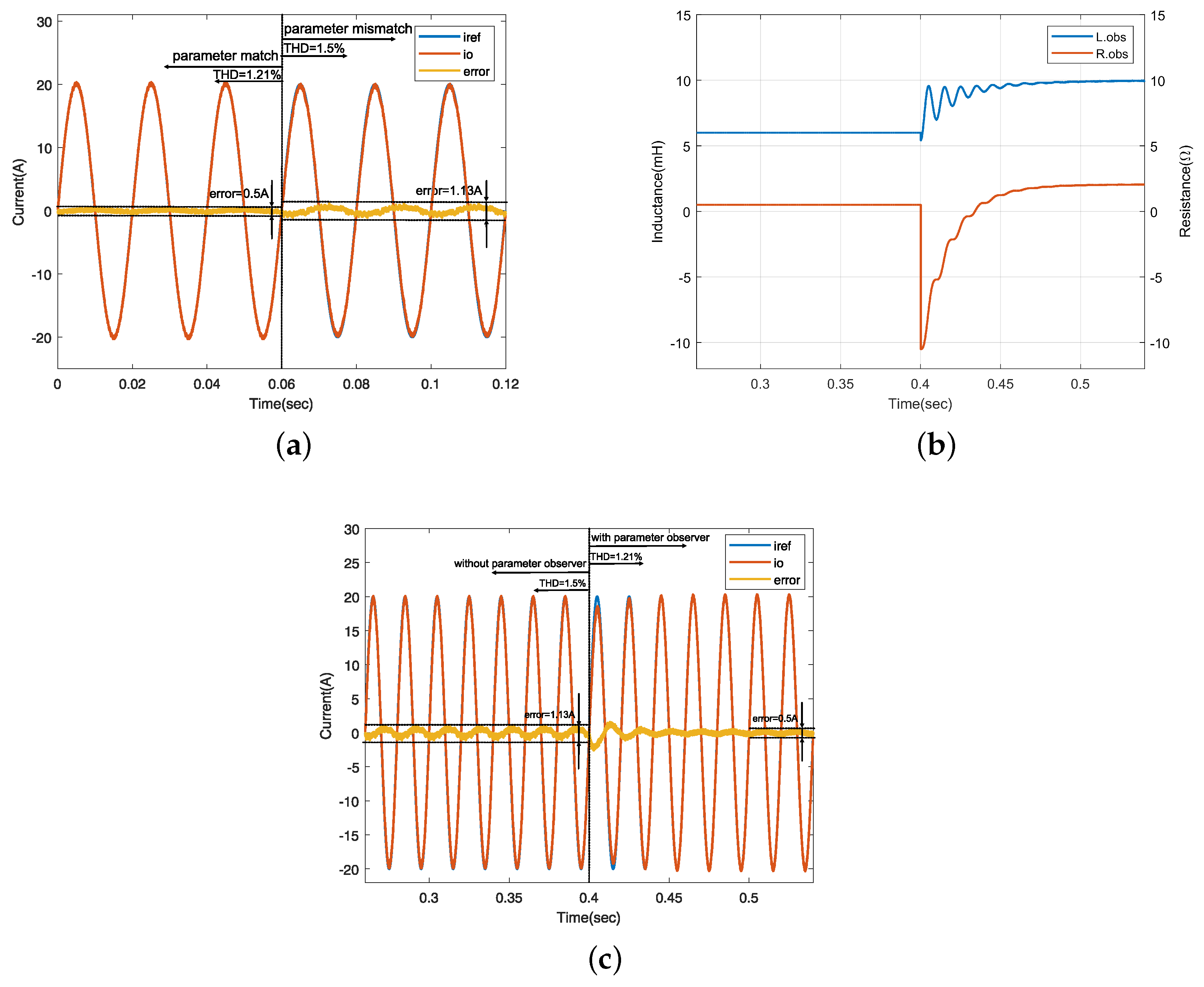 Electronics 12 02848 g012 Electronics 12 02848 g012