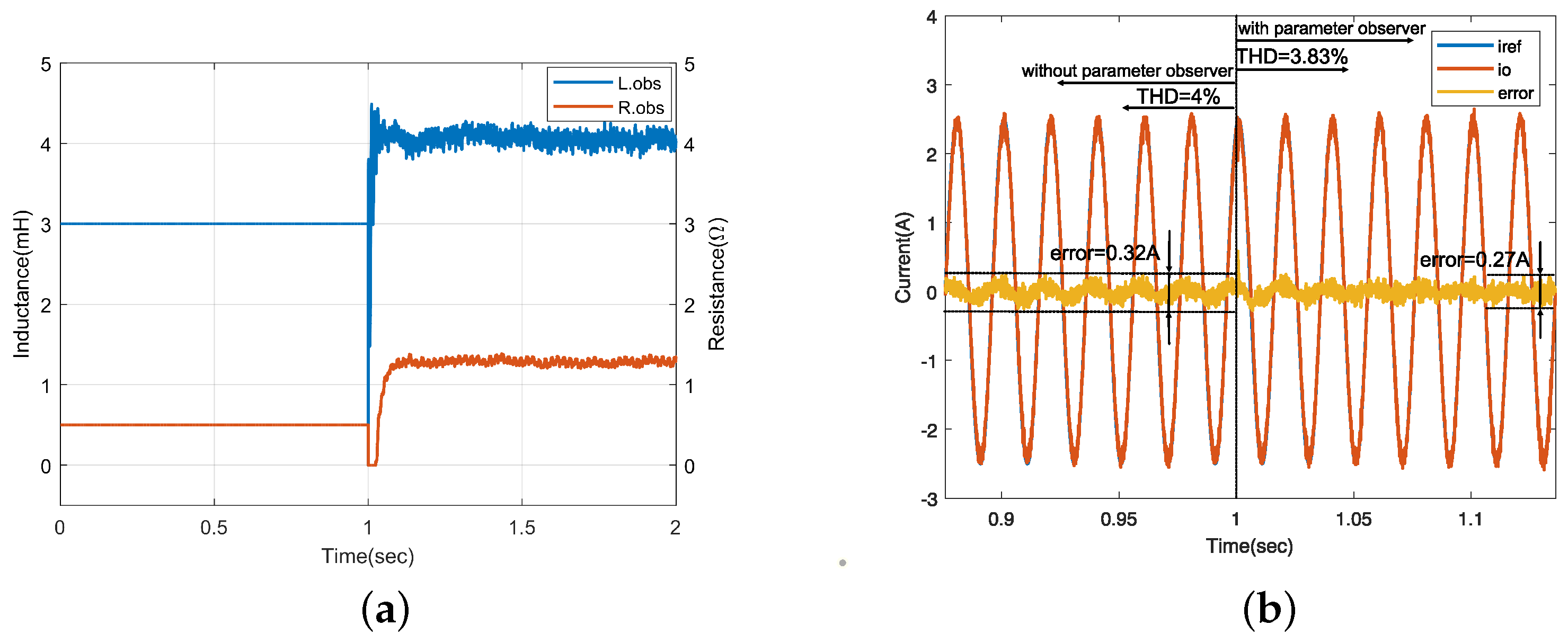 Electronics 12 02848 g017 Electronics 12 02848 g017