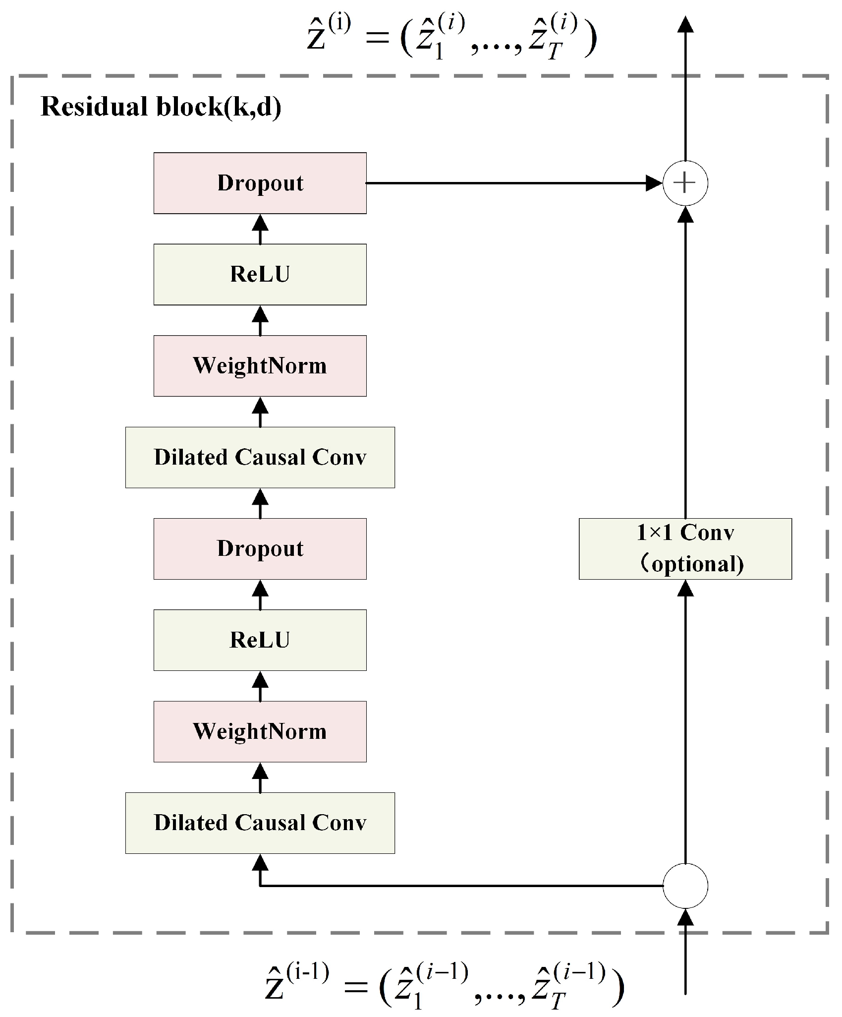 Electronics 12 02849 g003 Electronics 12 02849 g003