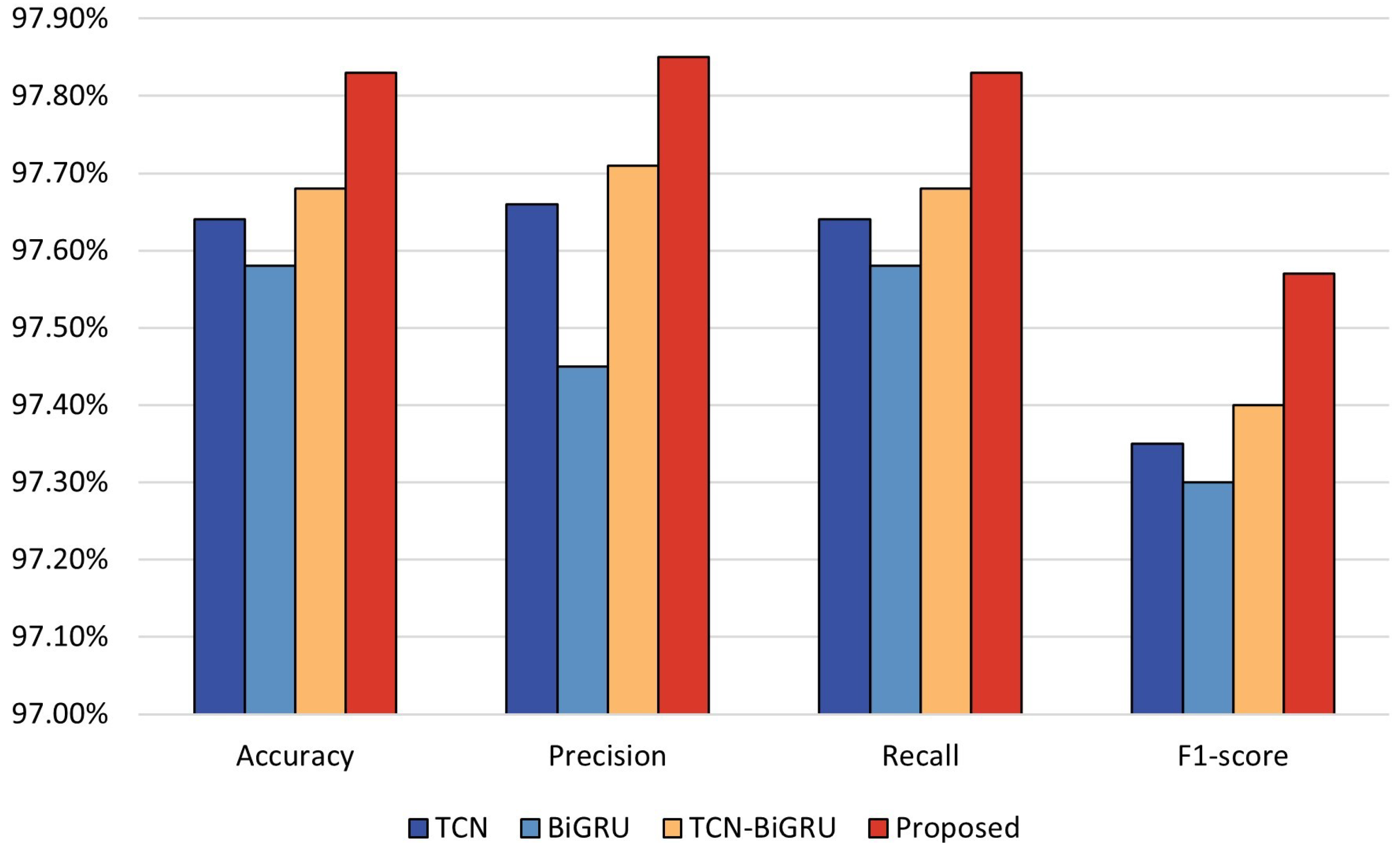 Electronics 12 02849 g008 Electronics 12 02849 g008