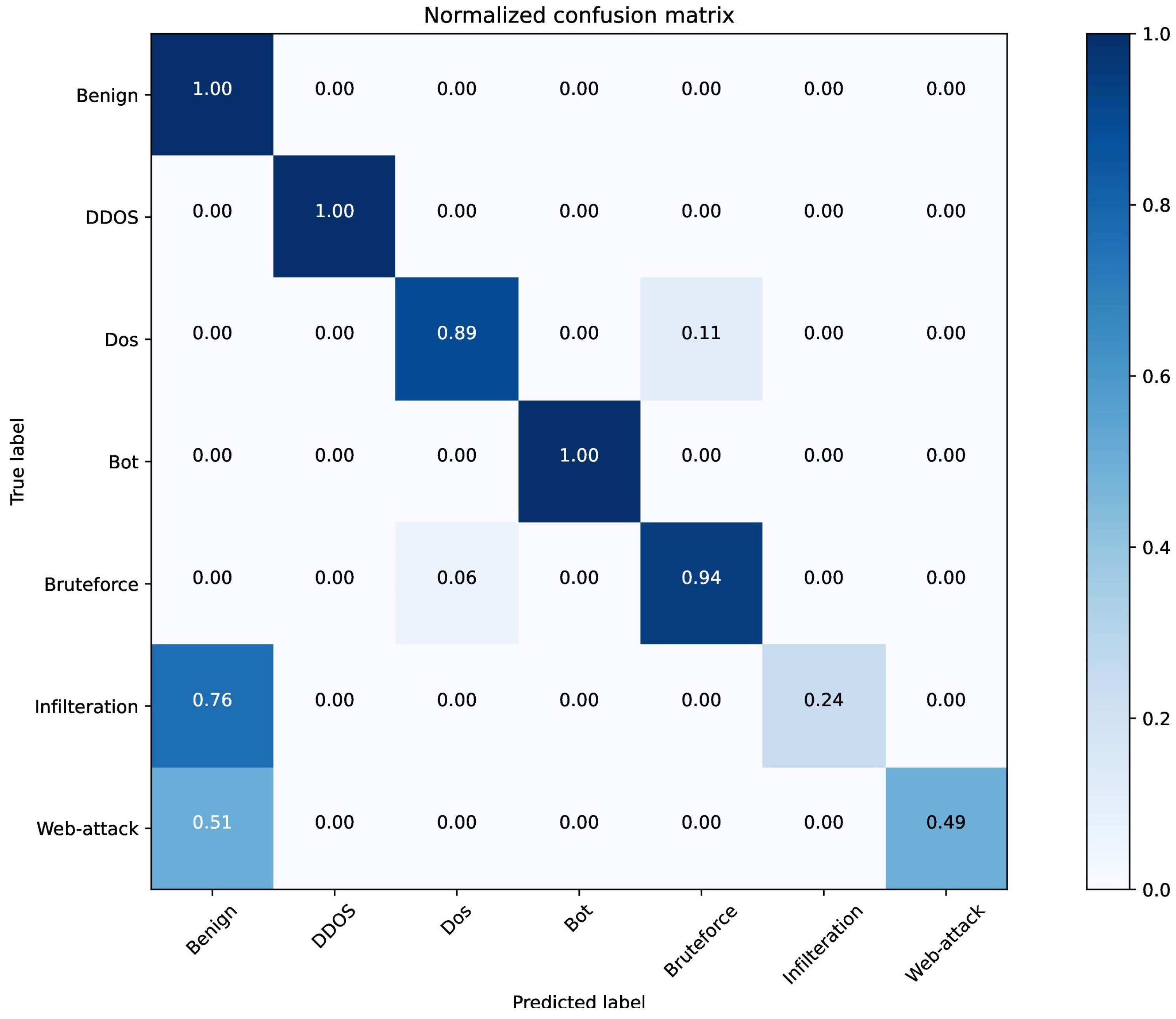Electronics 12 02849 g009 Electronics 12 02849 g009
