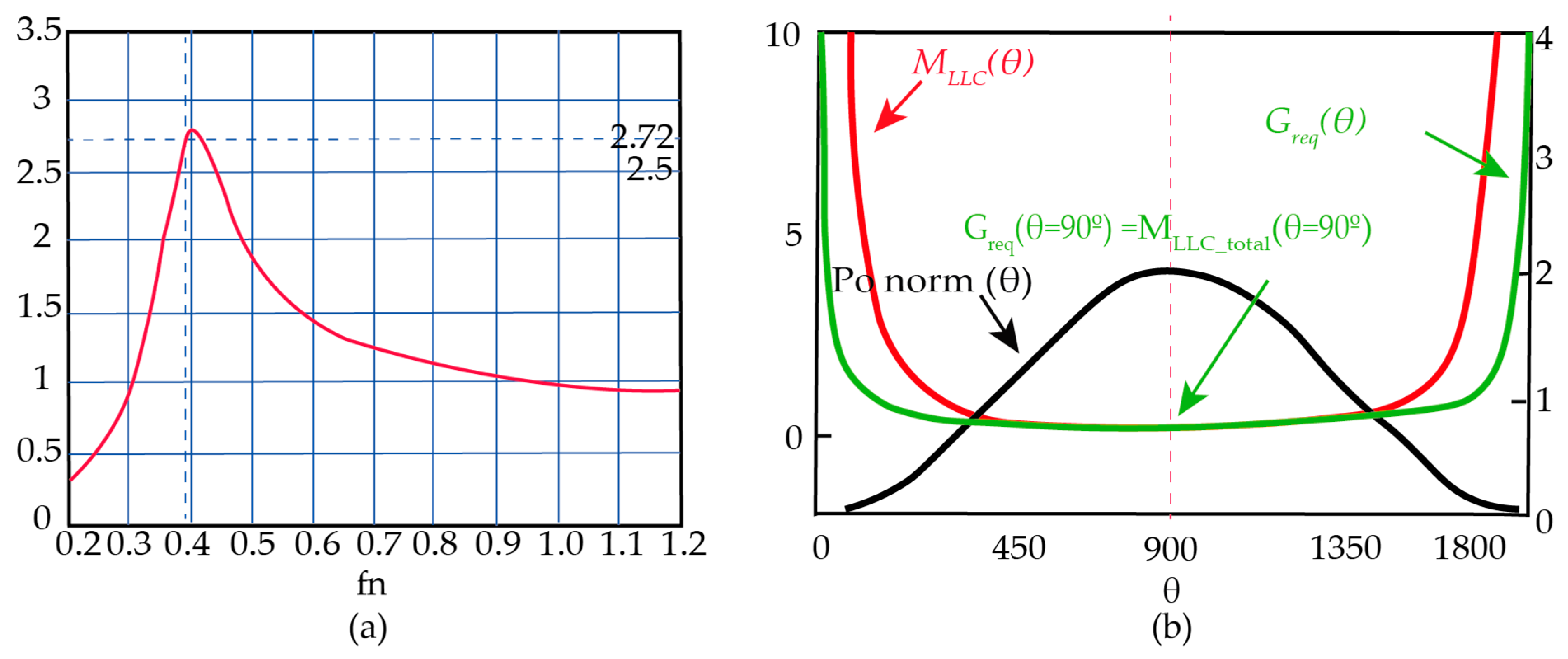 Electronics 12 02850 g005