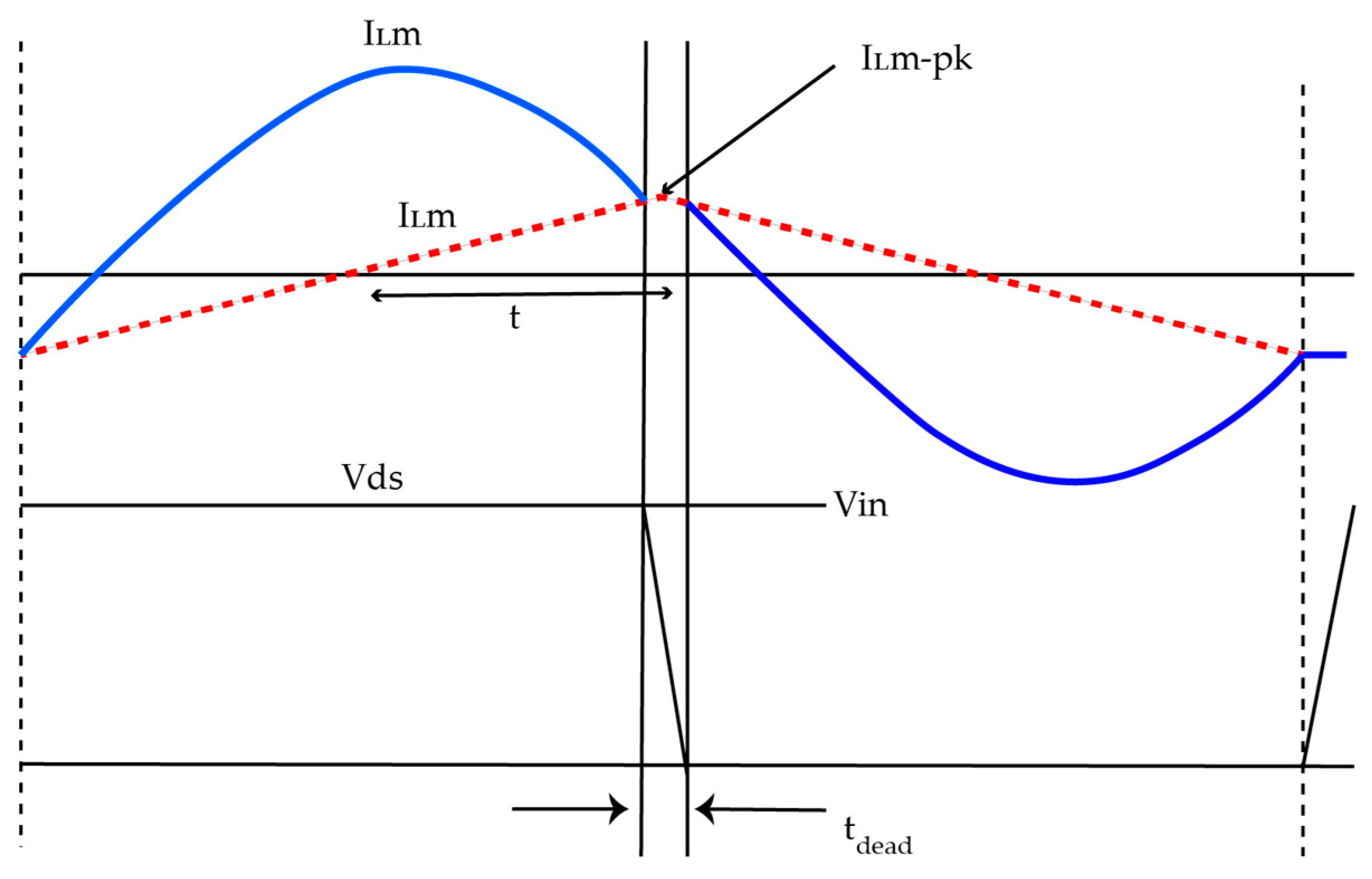 Electronics 12 02850 g007