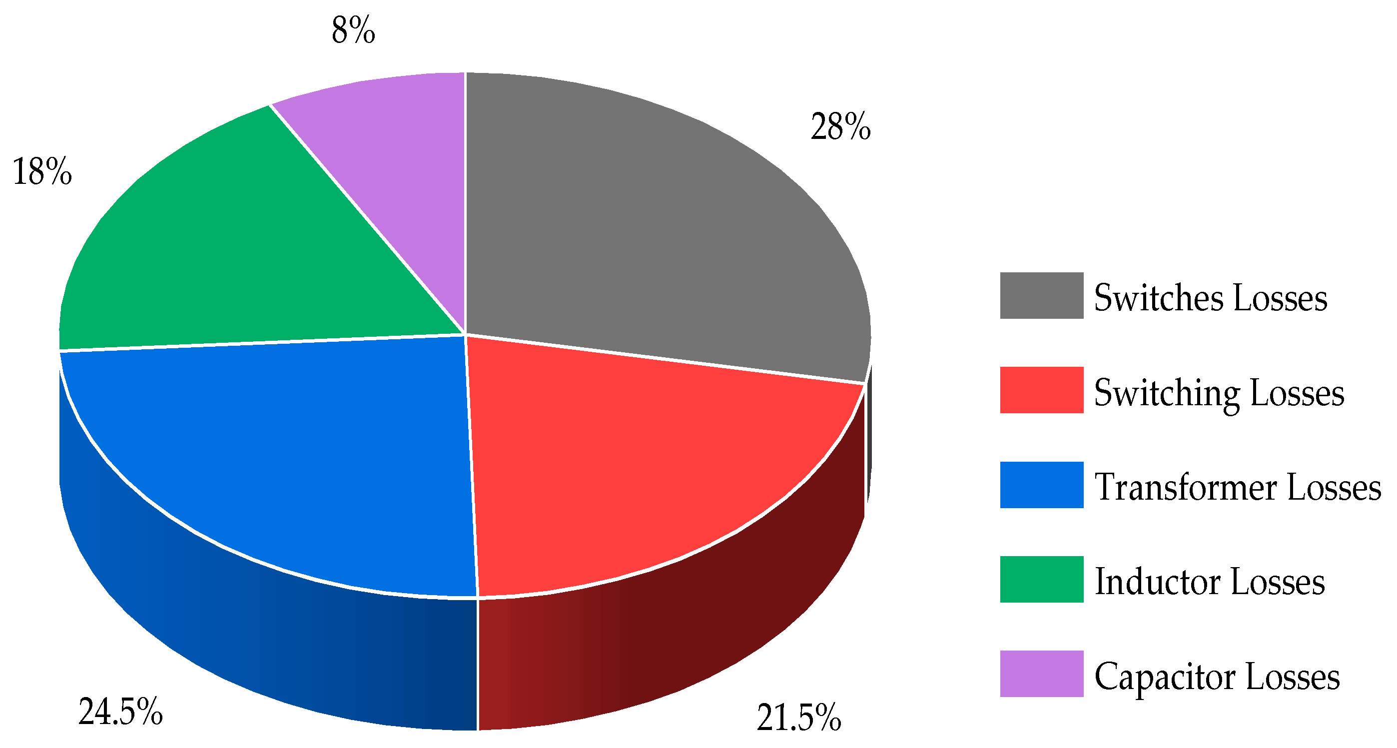 Electronics 12 02850 g008