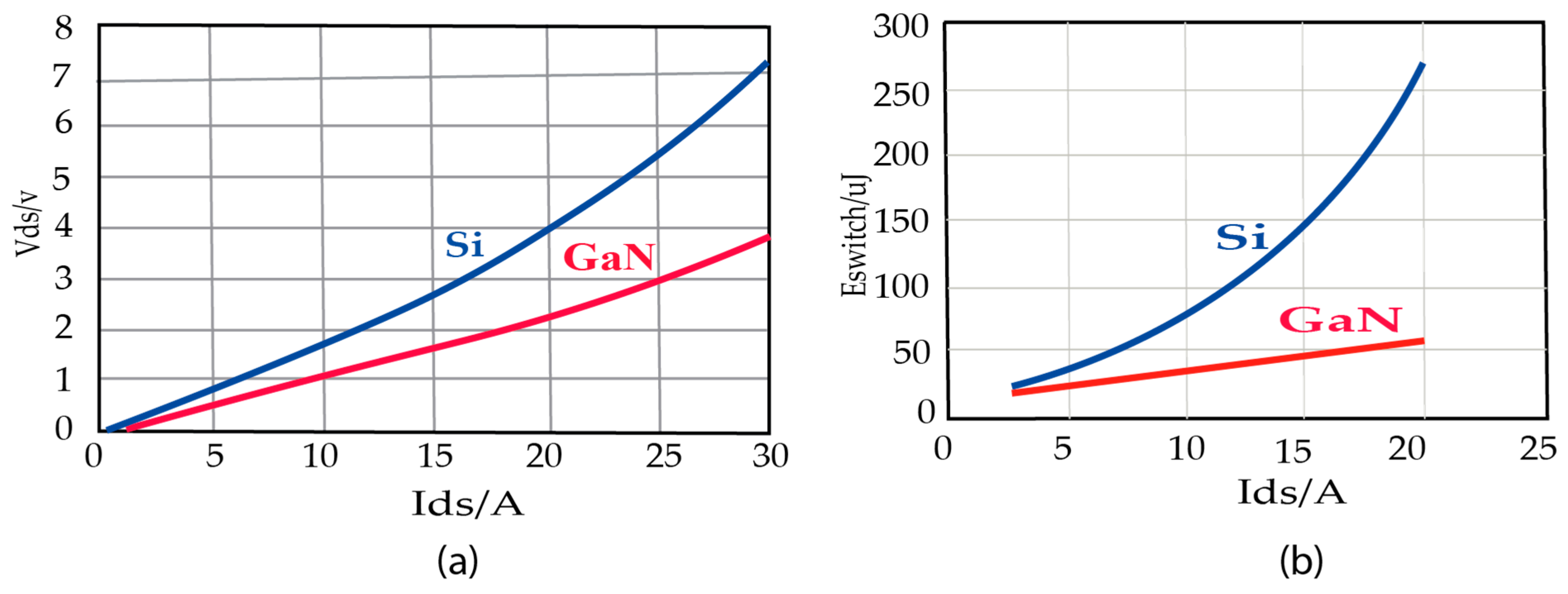 Electronics 12 02850 g009