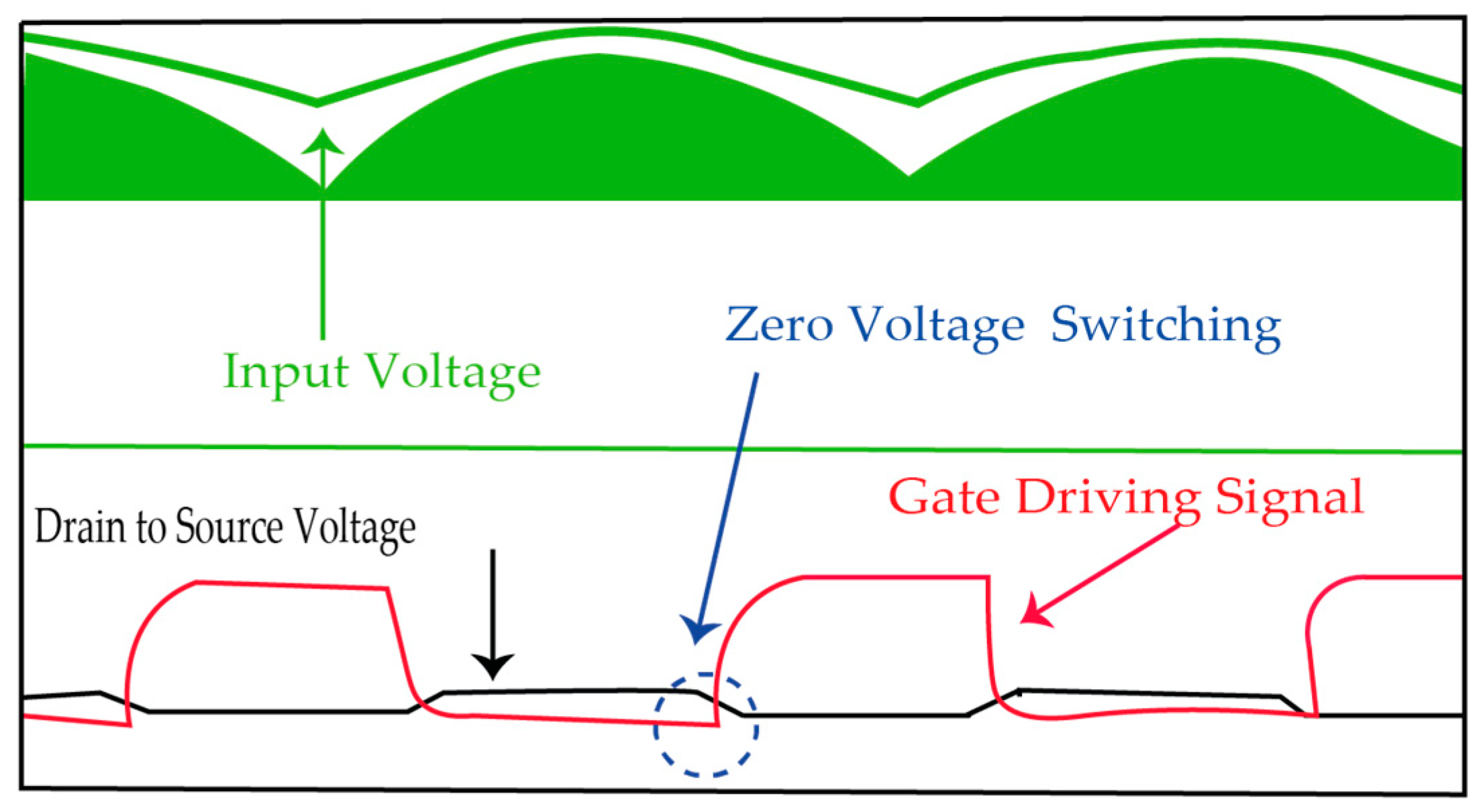 Electronics 12 02850 g012