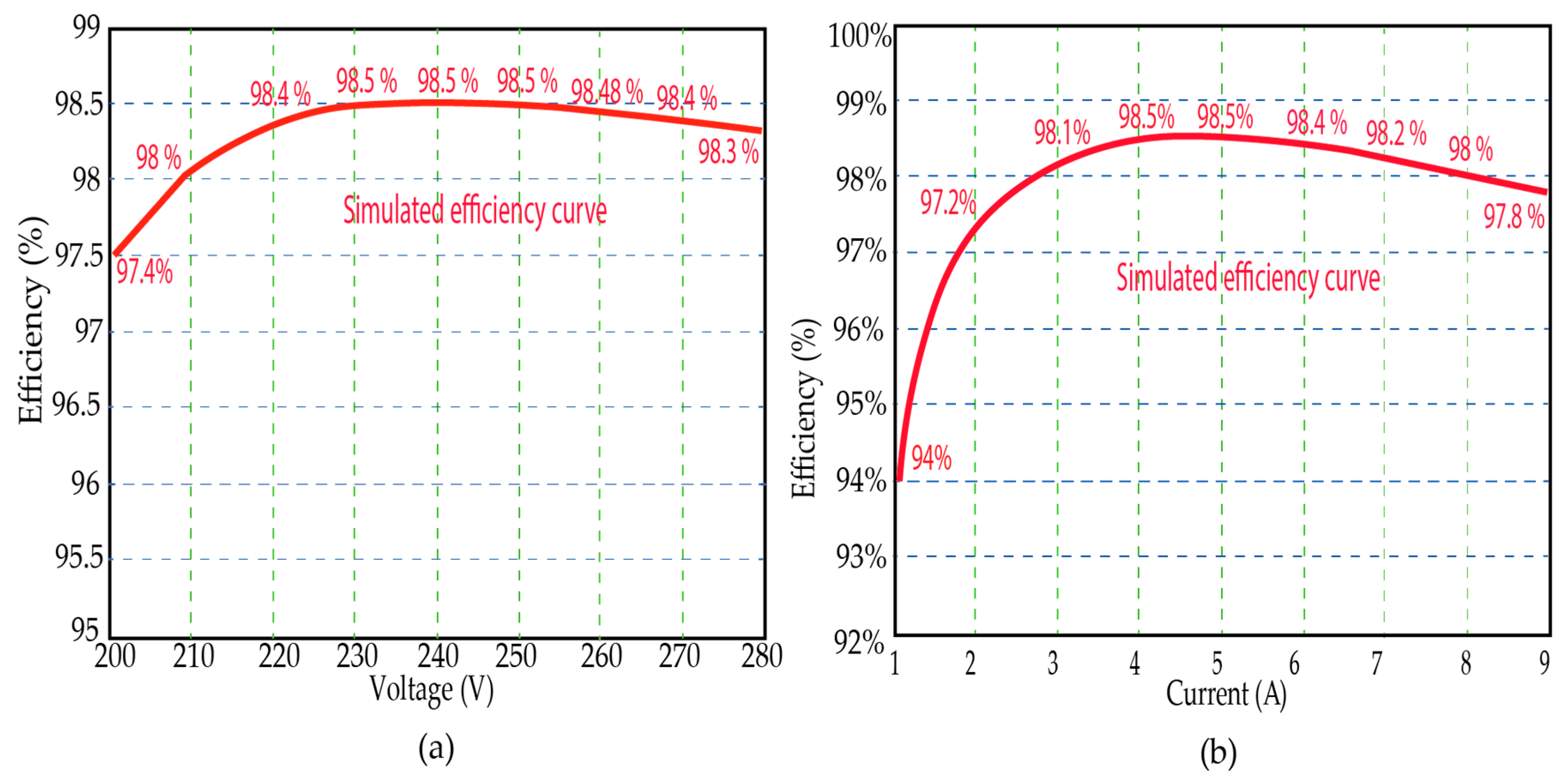 Electronics 12 02850 g013