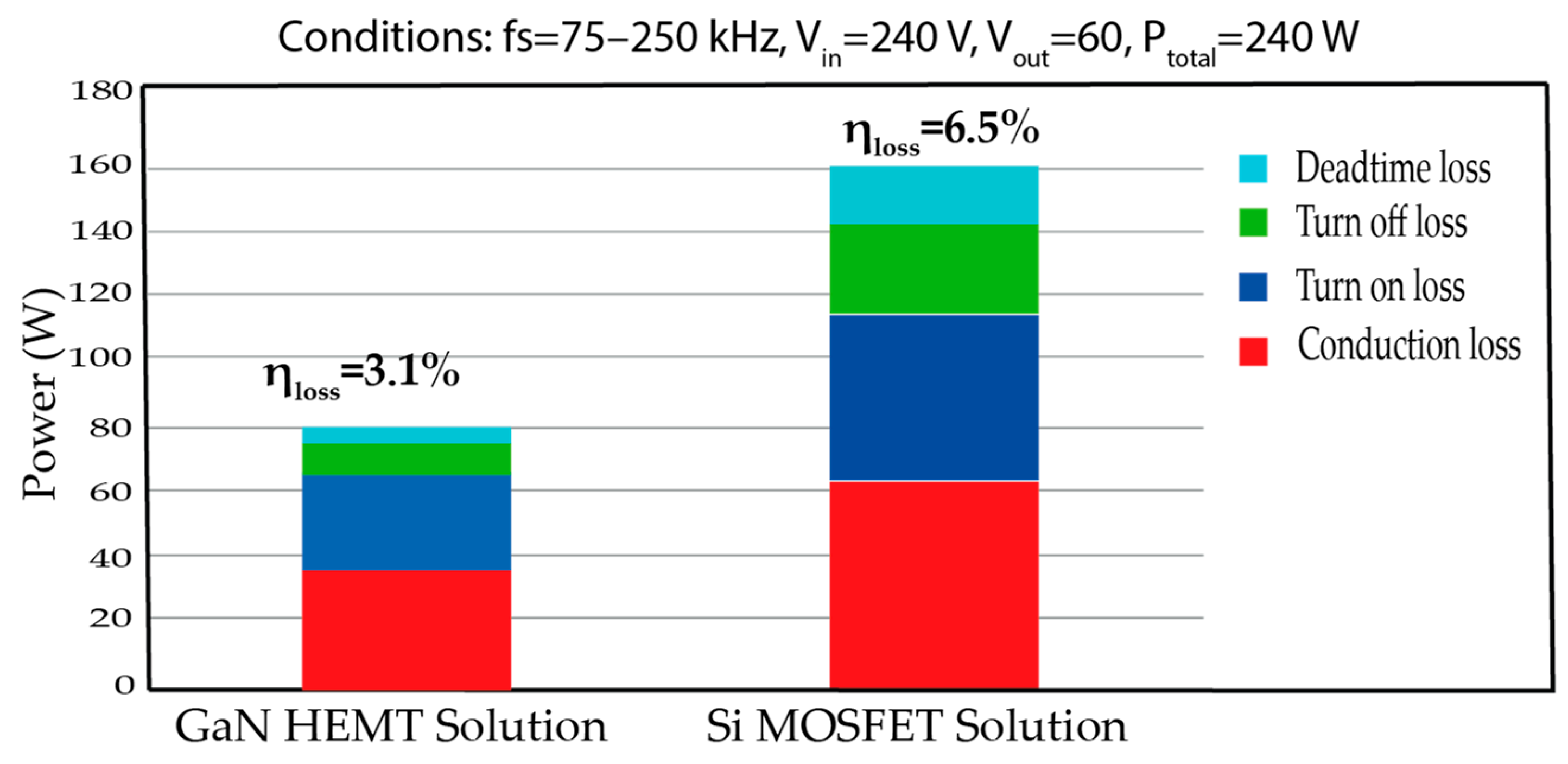 Electronics 12 02850 g016