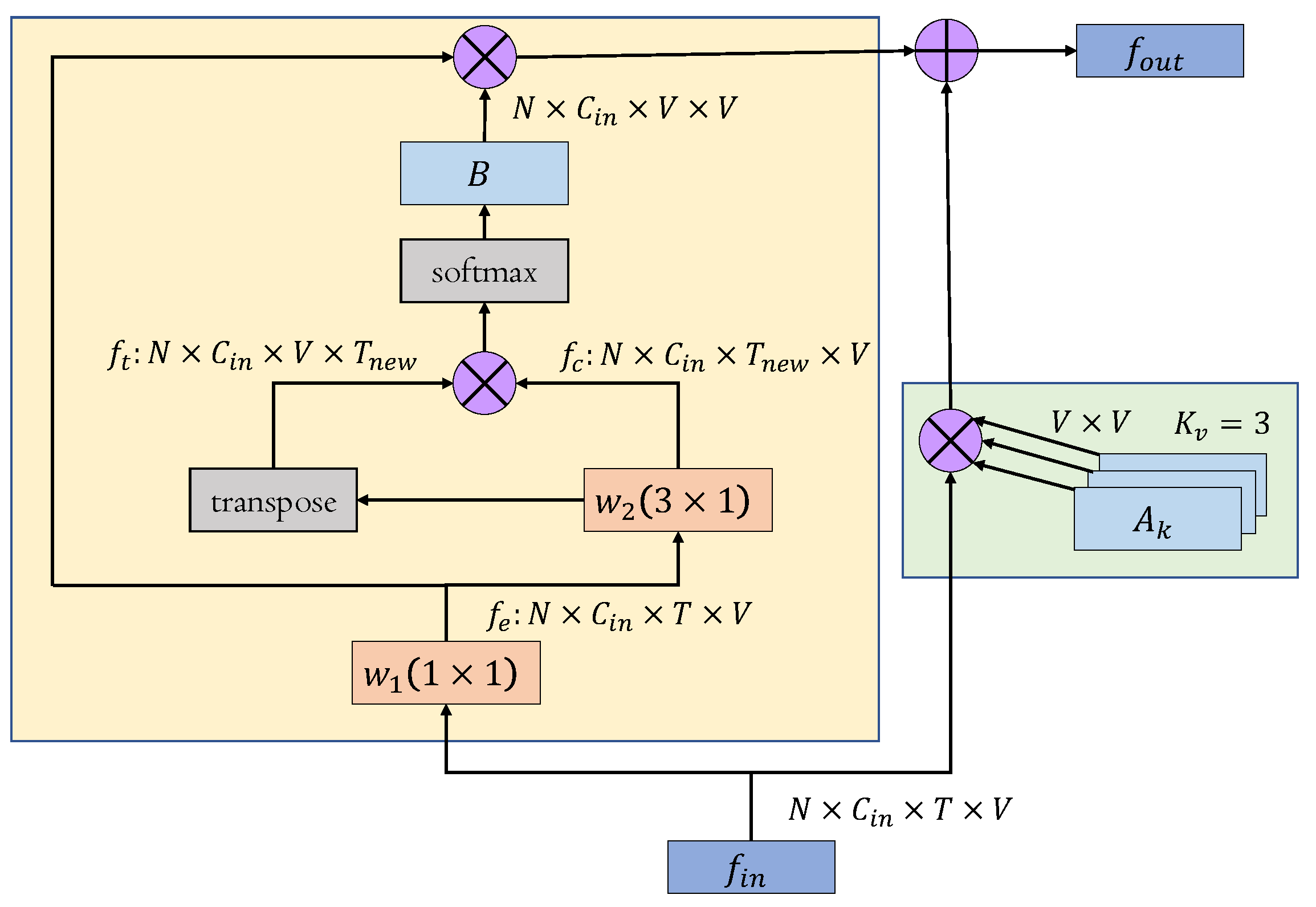 Electronics 12 02852 g002 Electronics 12 02852 g002