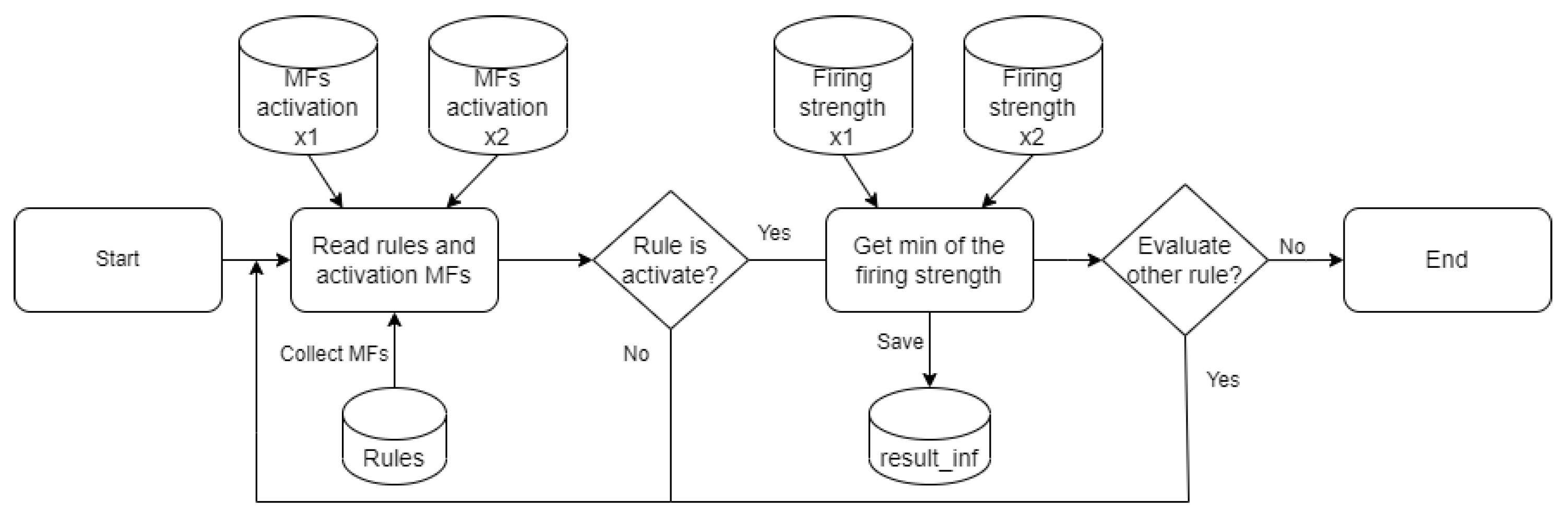 Electronics 12 02853 g008