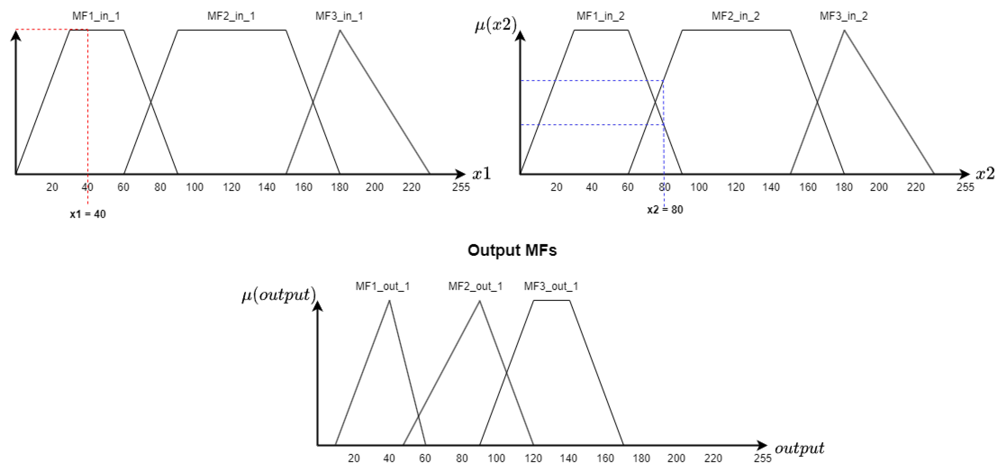 Electronics 12 02853 g016
