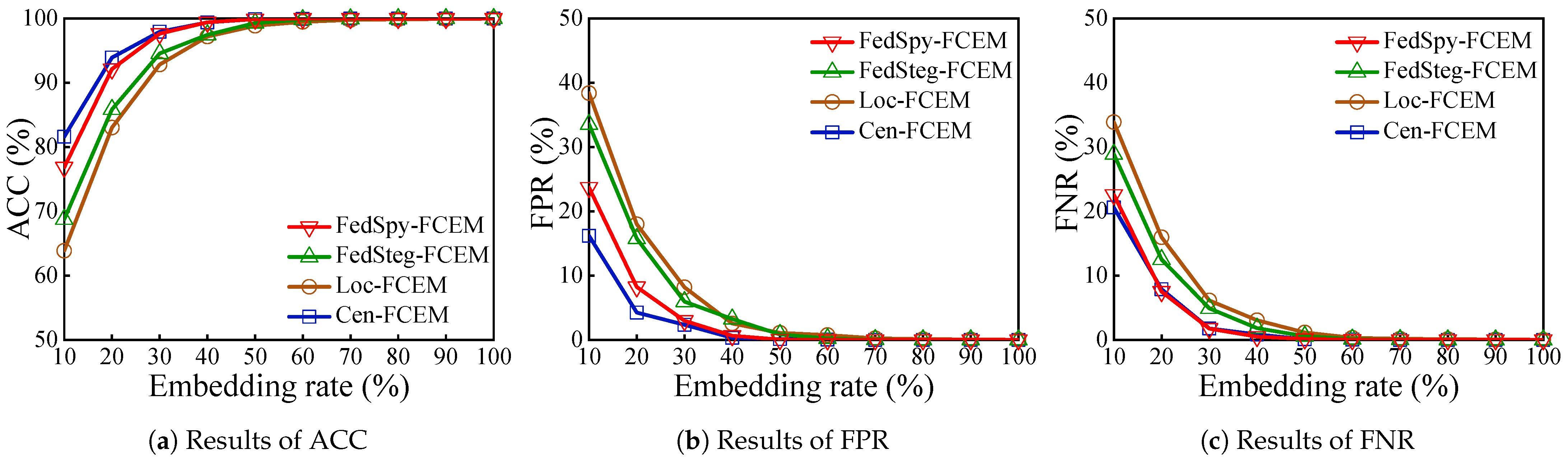 Electronics 12 02854 g003