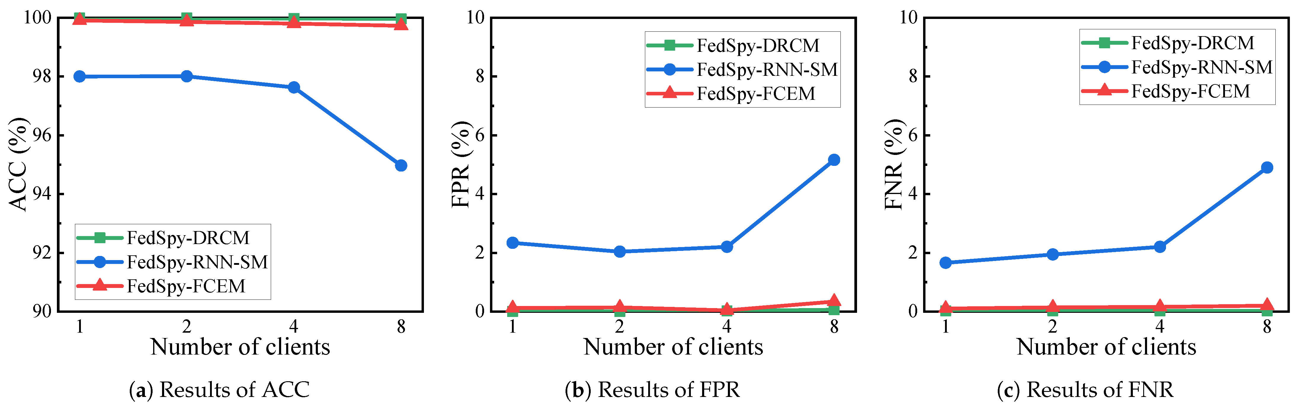 Electronics 12 02854 g005