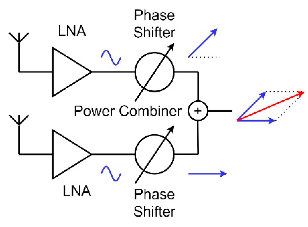 Electronics 12 02862 g001