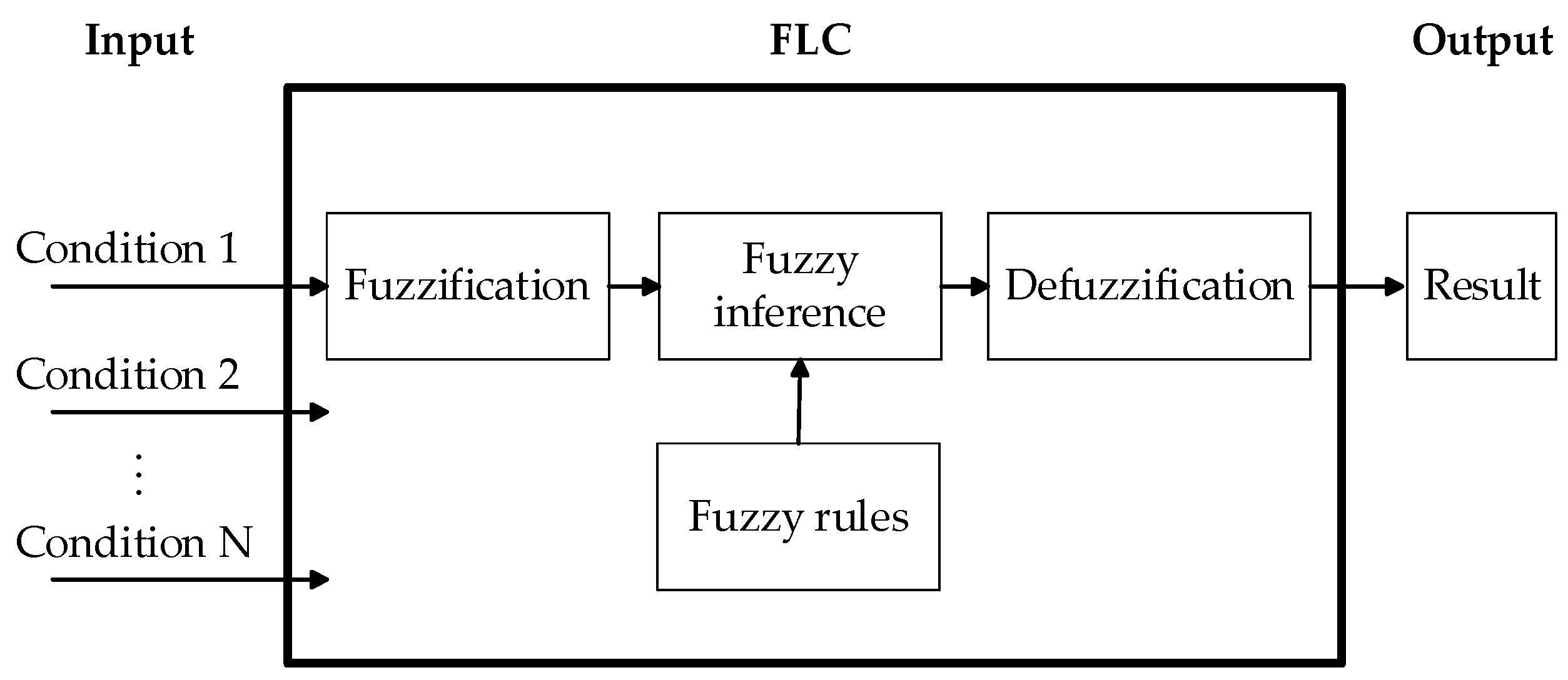 Electronics 12 02863 g002 Electronics 12 02863 g002