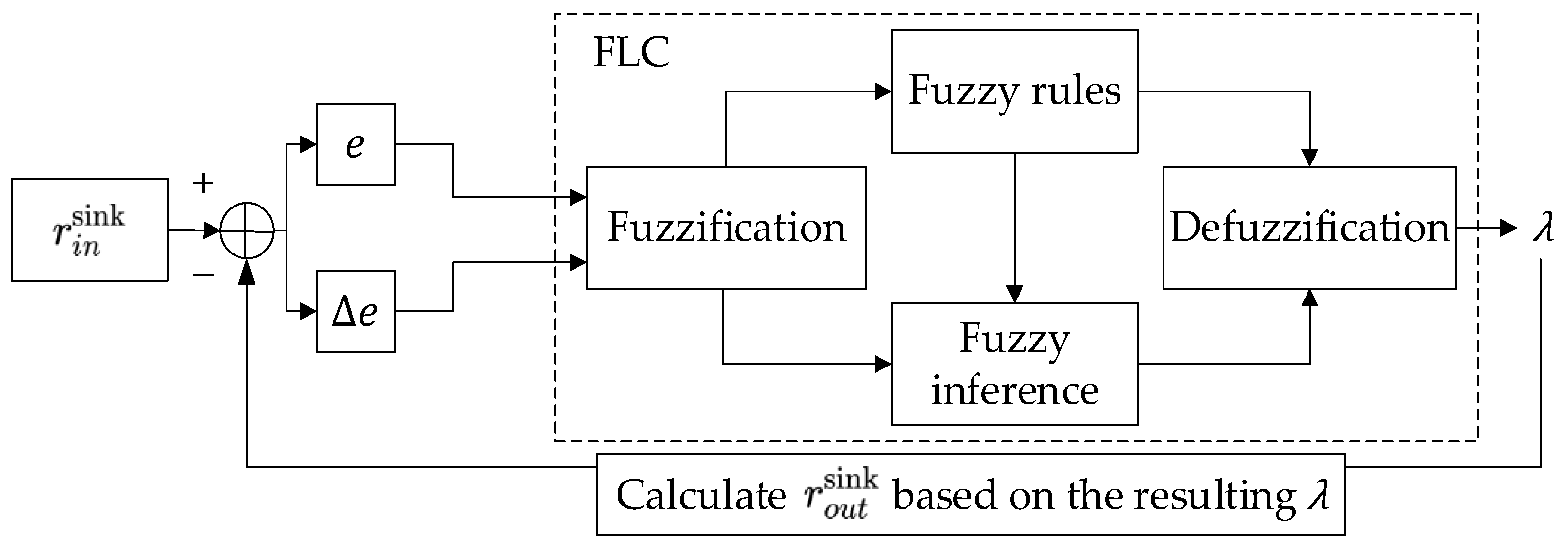 Electronics 12 02863 g006 Electronics 12 02863 g006