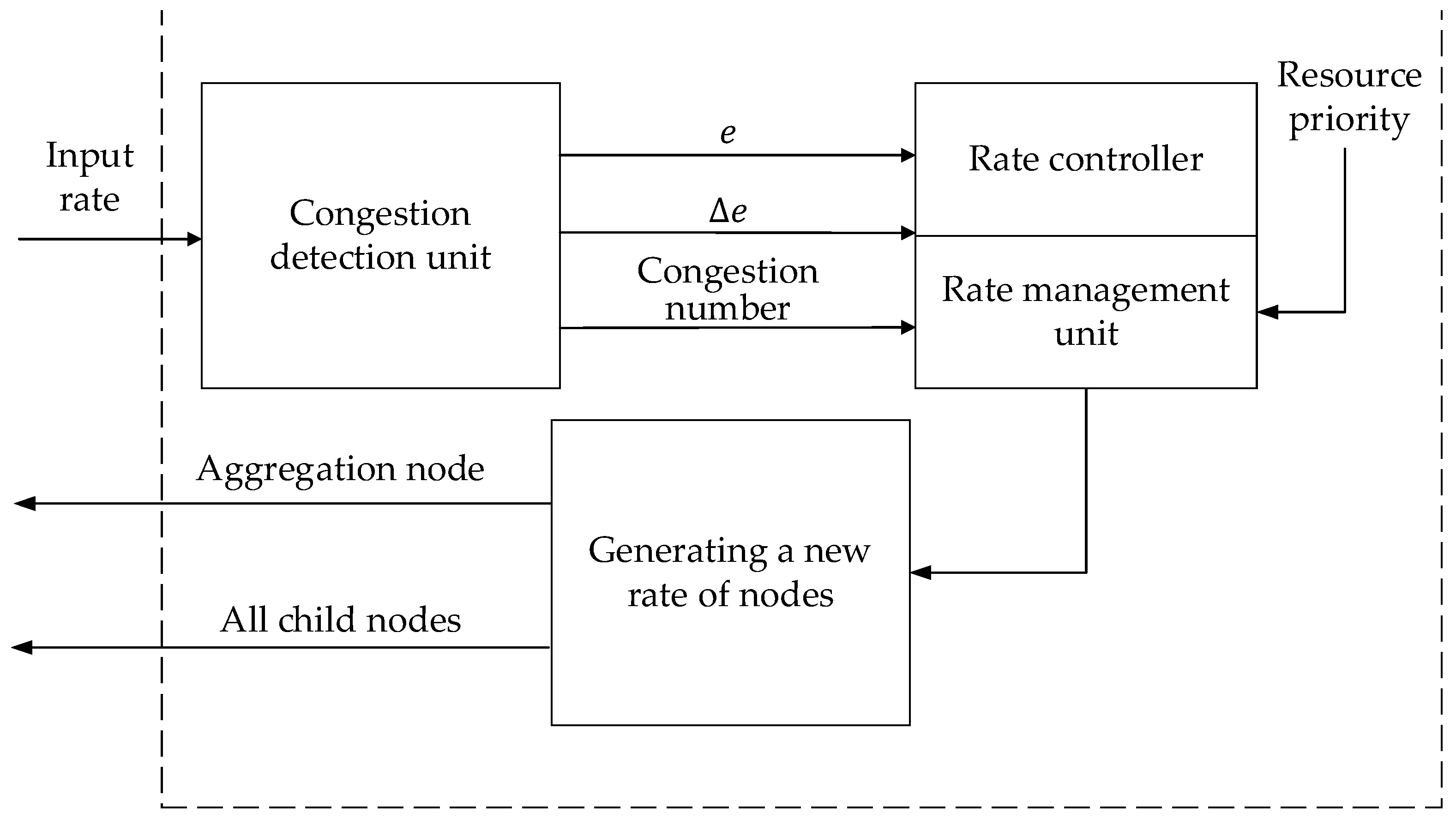 Electronics 12 02863 g008 Electronics 12 02863 g008
