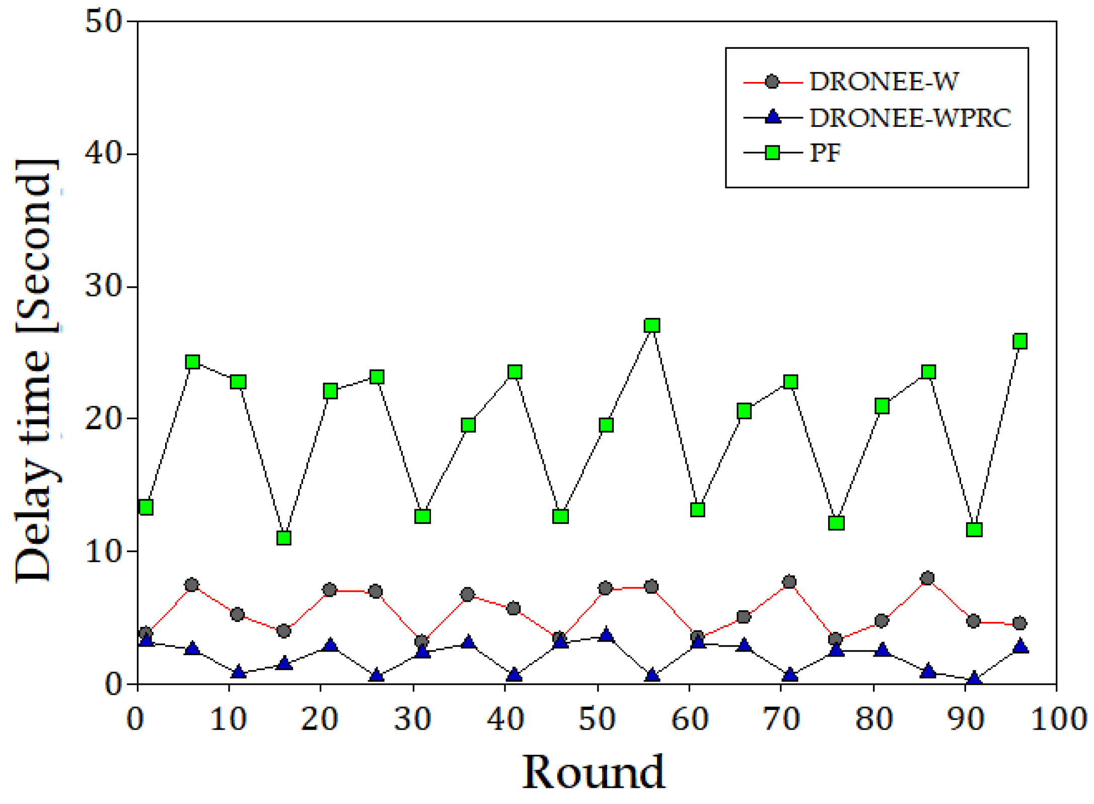Electronics 12 02863 g014 Electronics 12 02863 g014