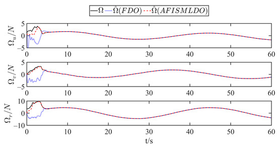 Fixed-Time Trajectory Tracking Control of Unmanned Surface Vessels with ...