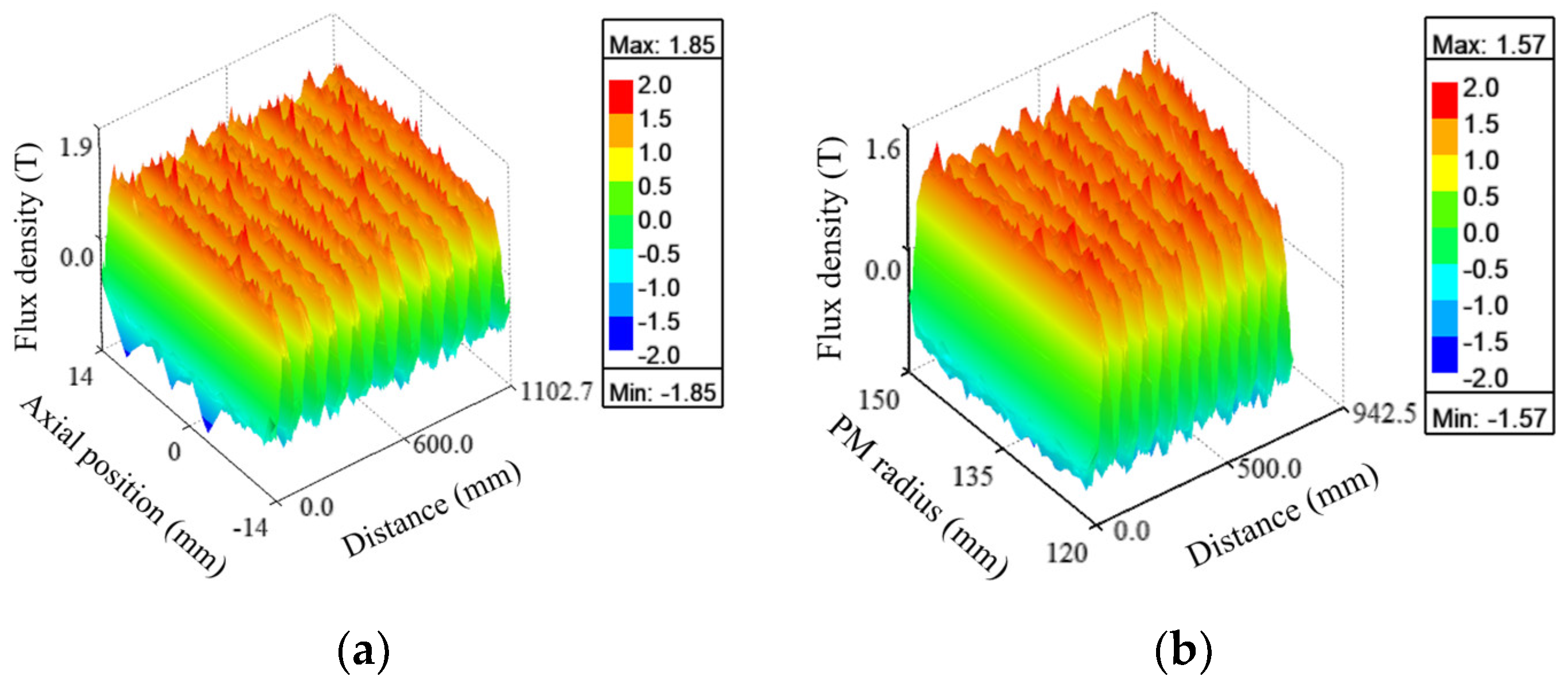 Electronics 12 02867 g008 550