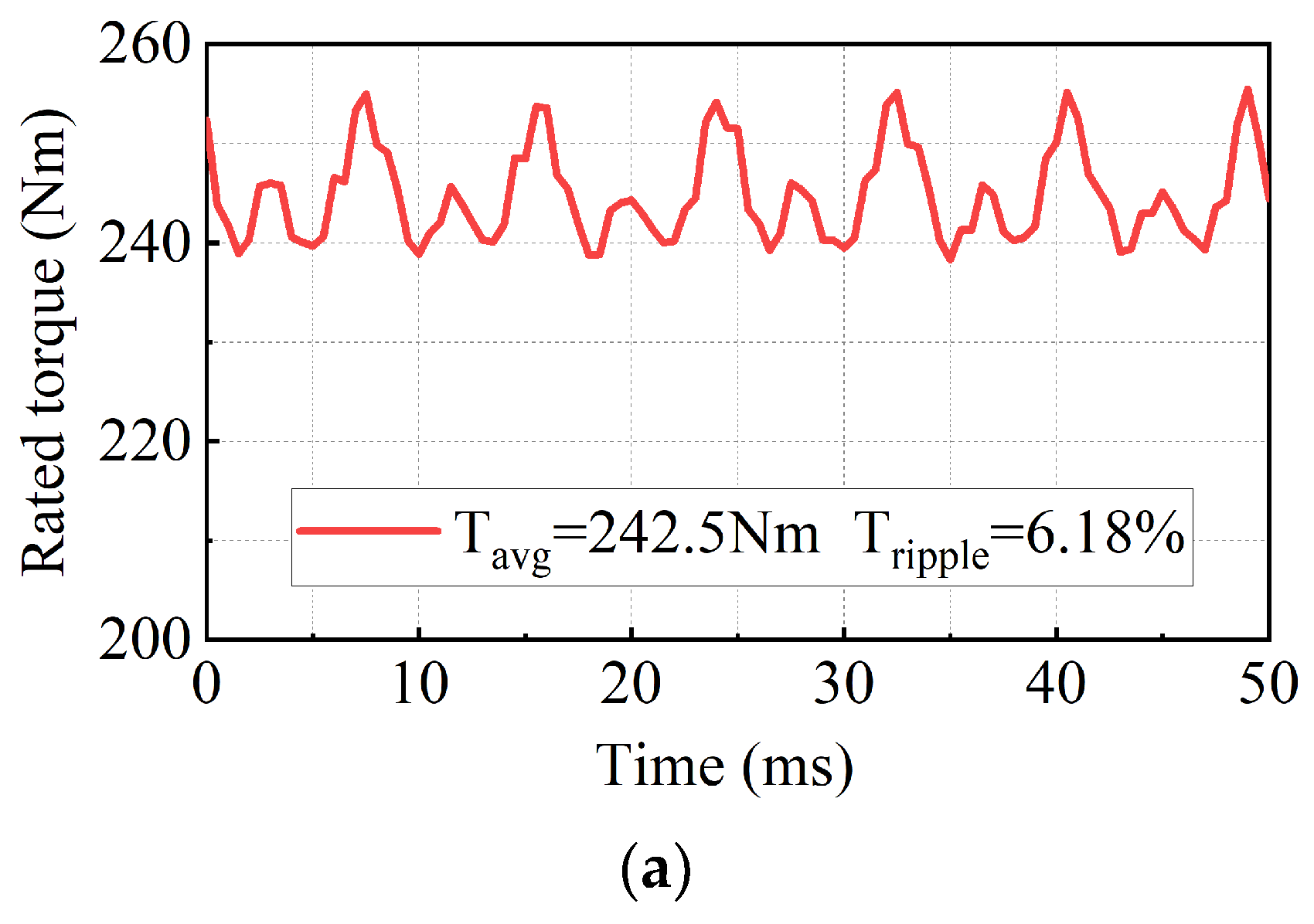 Electronics 12 02867 g012a 550