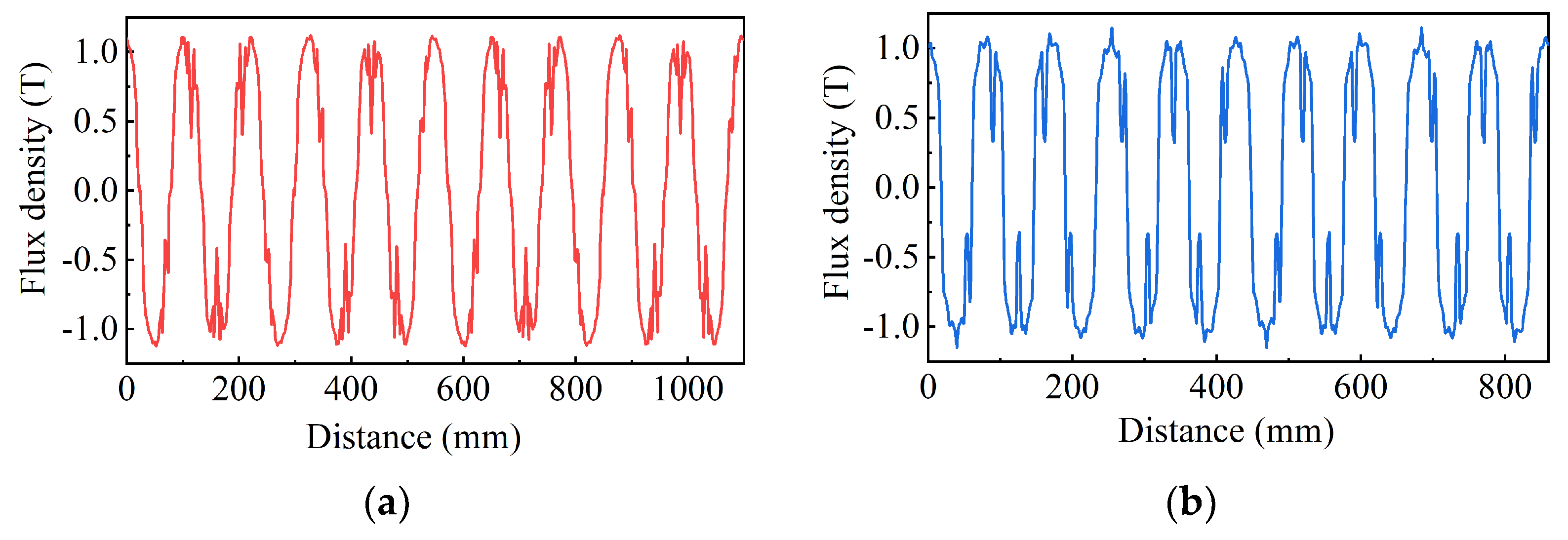 Electronics 12 02867 g015 550