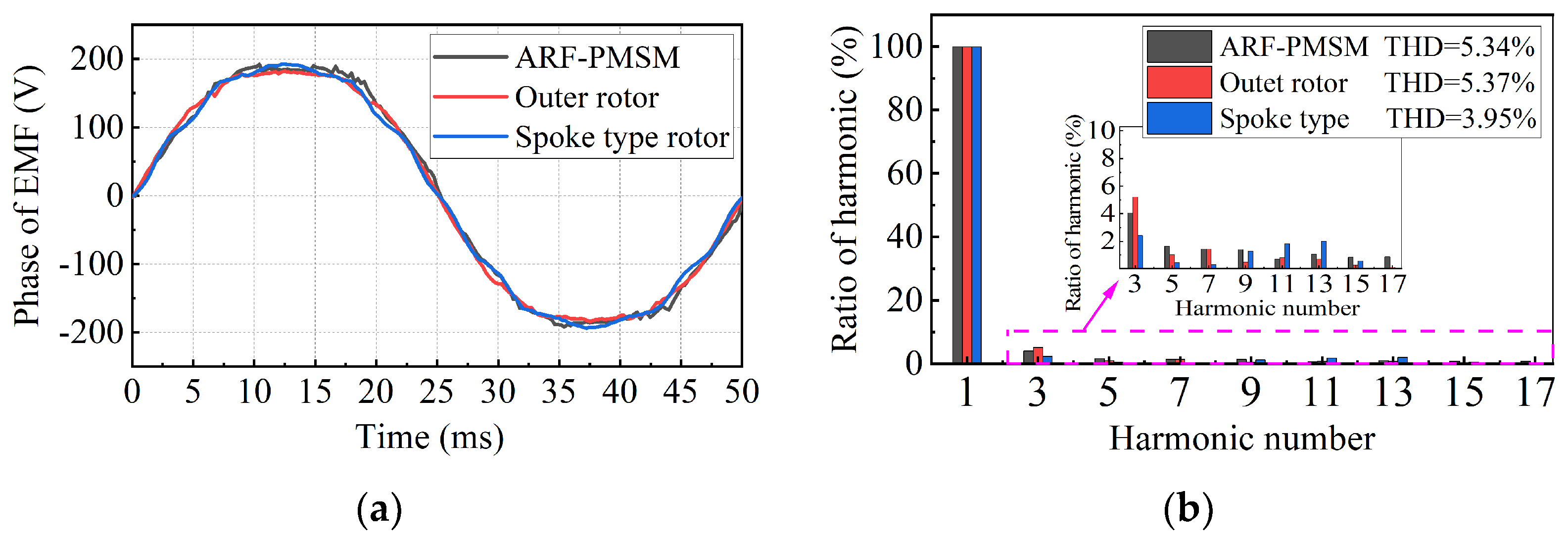 Electronics 12 02867 g016 550