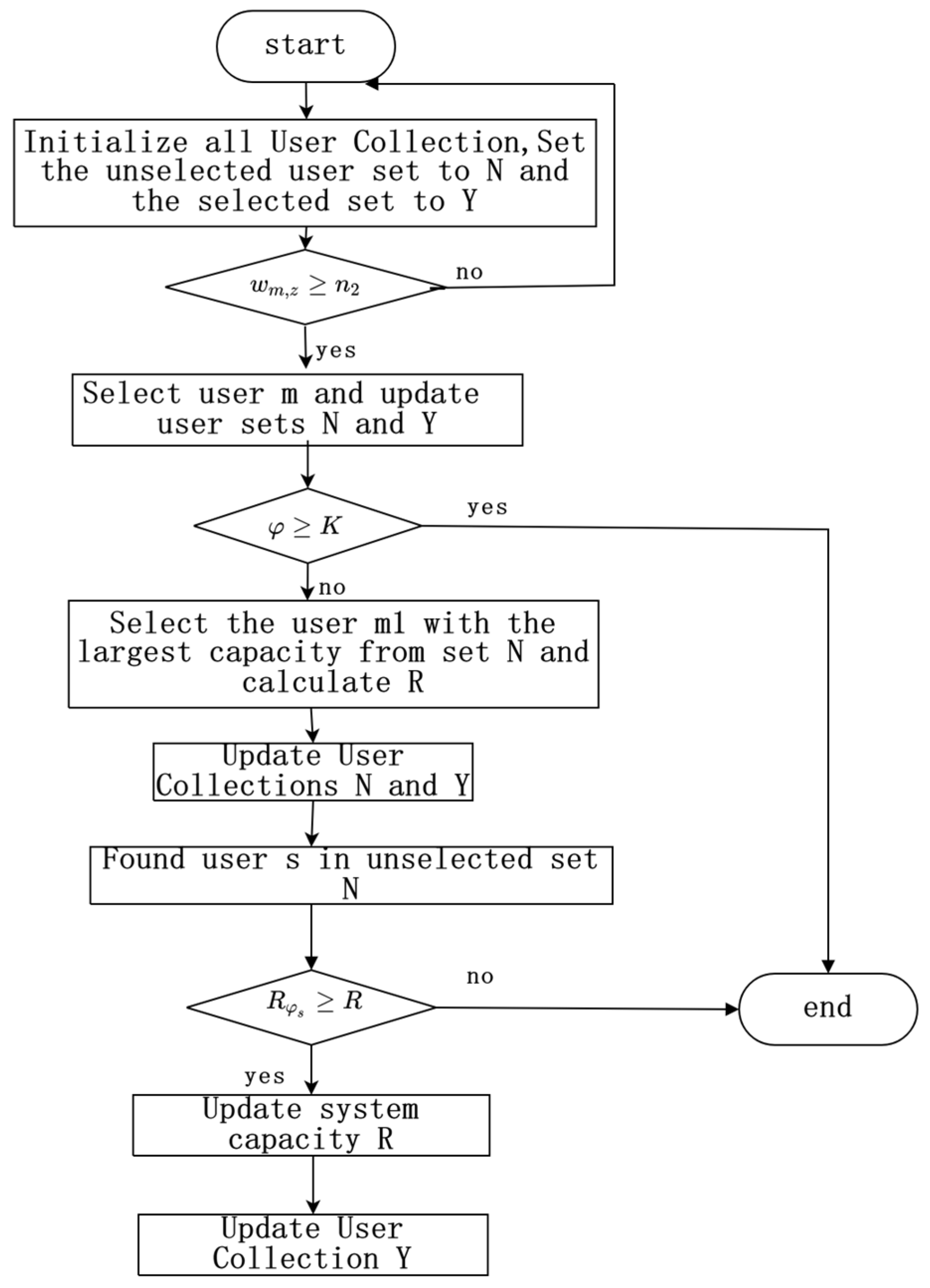 Electronics 12 02870 g003