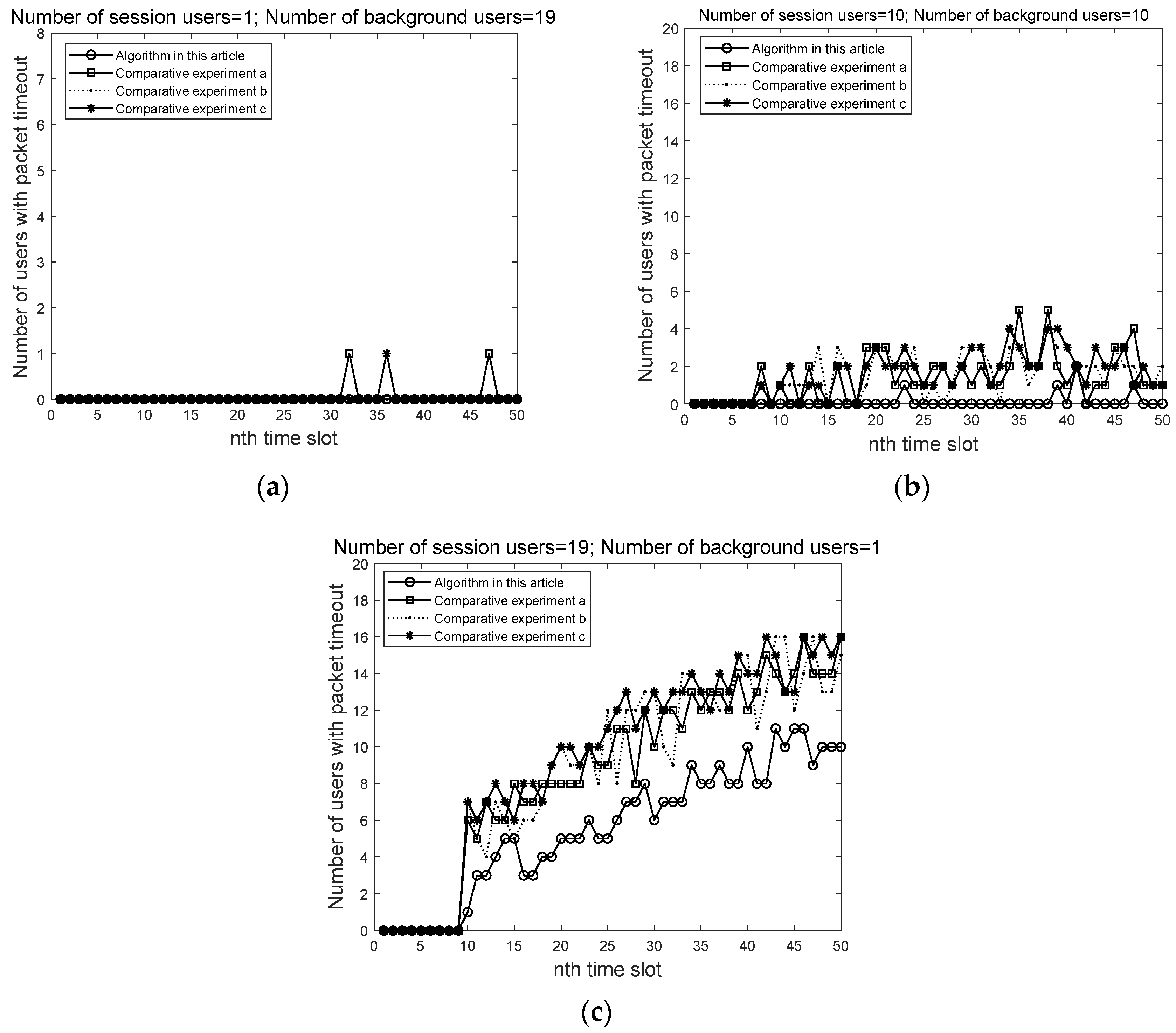 Electronics 12 02870 g005