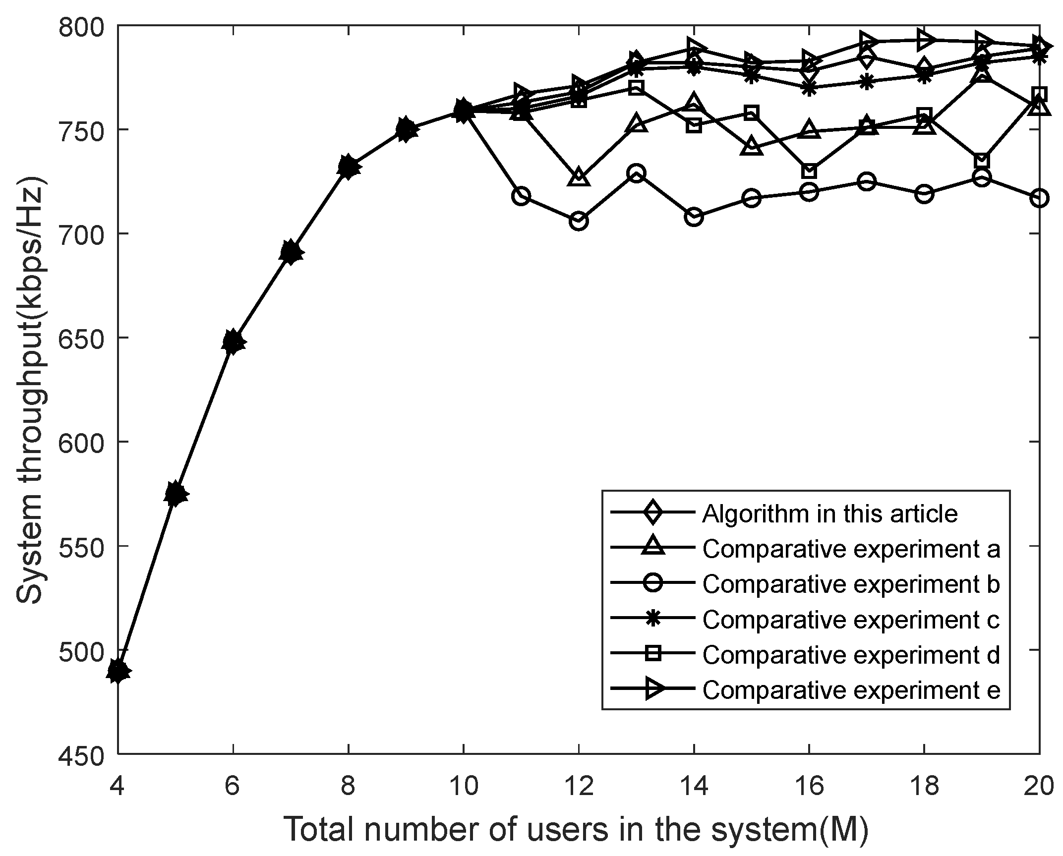 Electronics 12 02870 g007