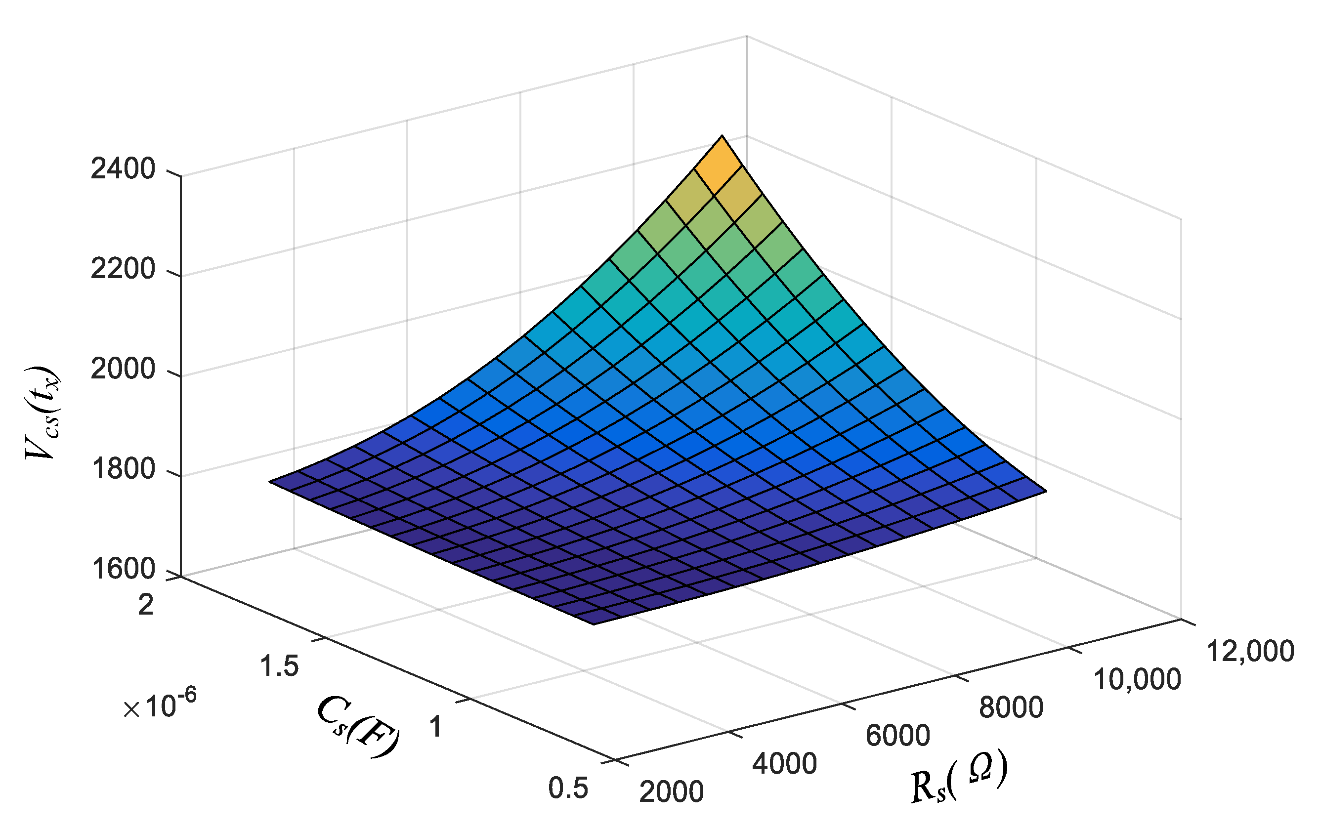 Electronics 12 02871 g012