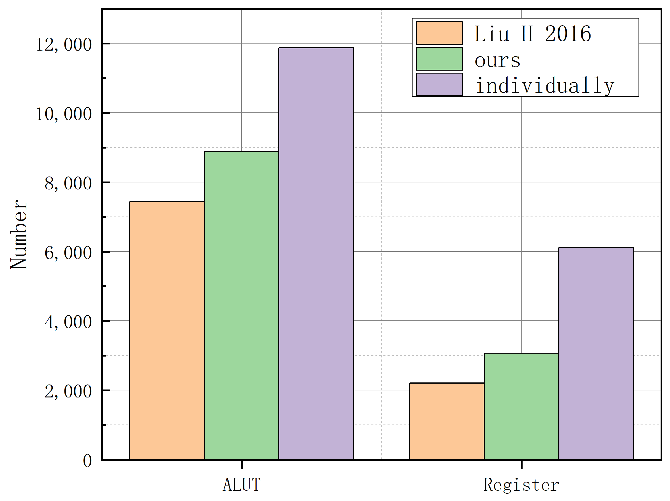 Electronics 12 02872 g012 550