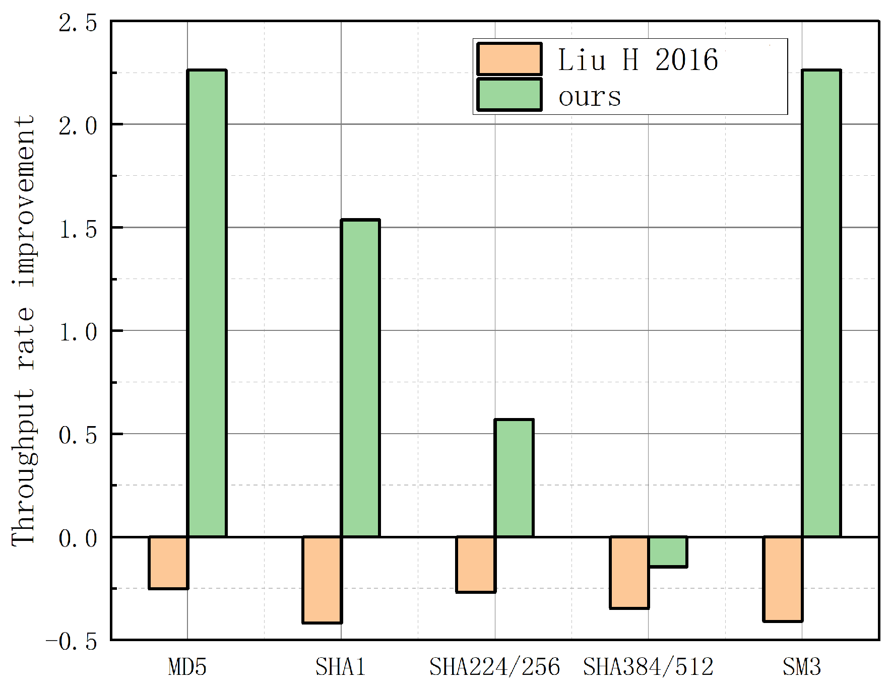 Electronics 12 02872 g013 550